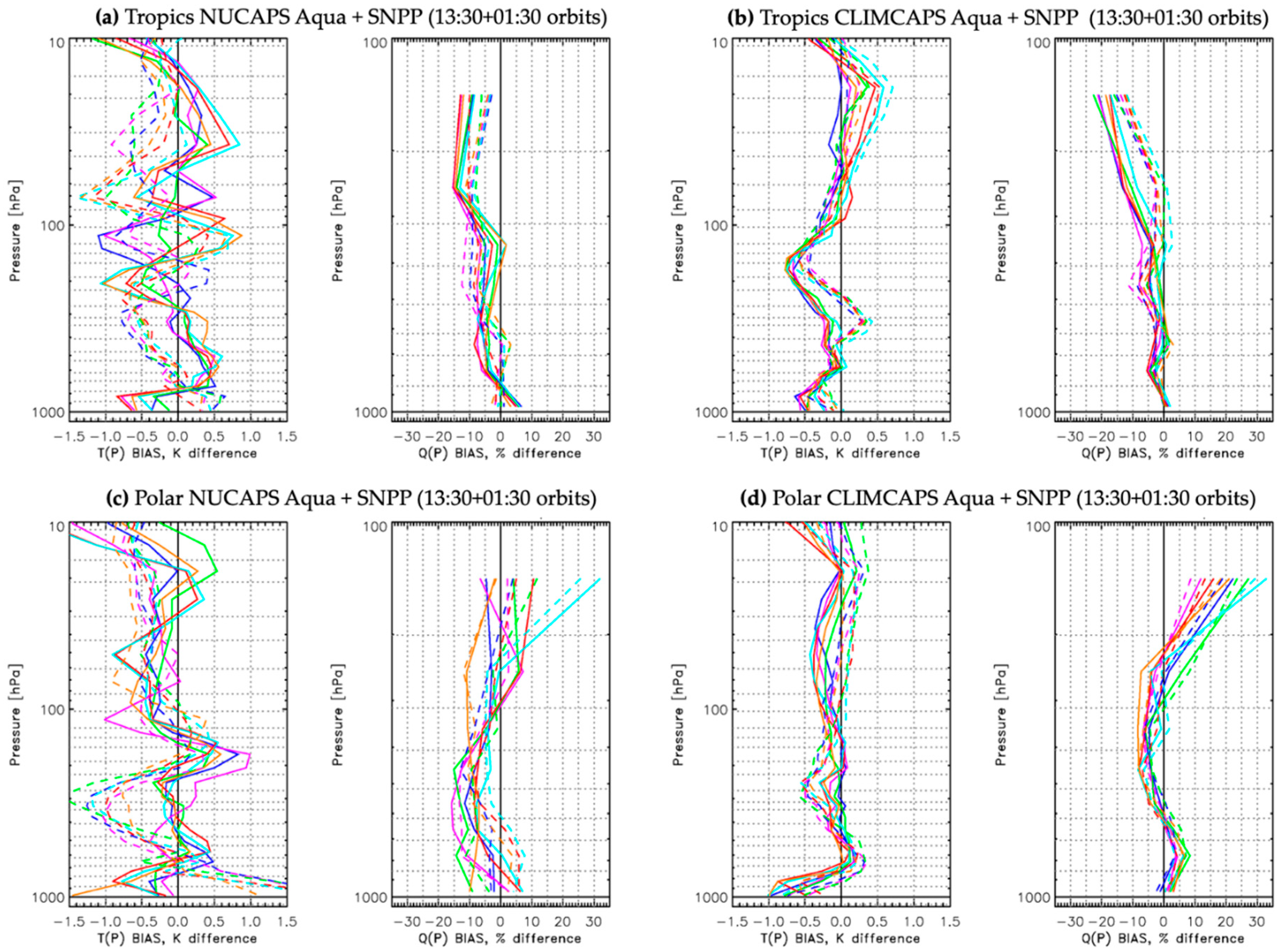 Remotesensing 11 01227 g012