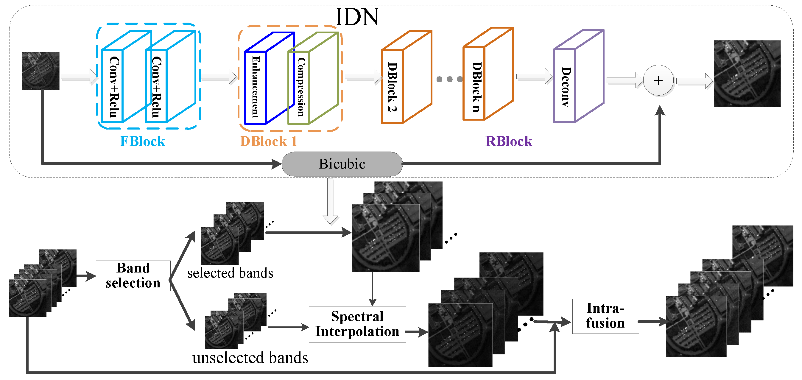 Remotesensing 11 01229 g001