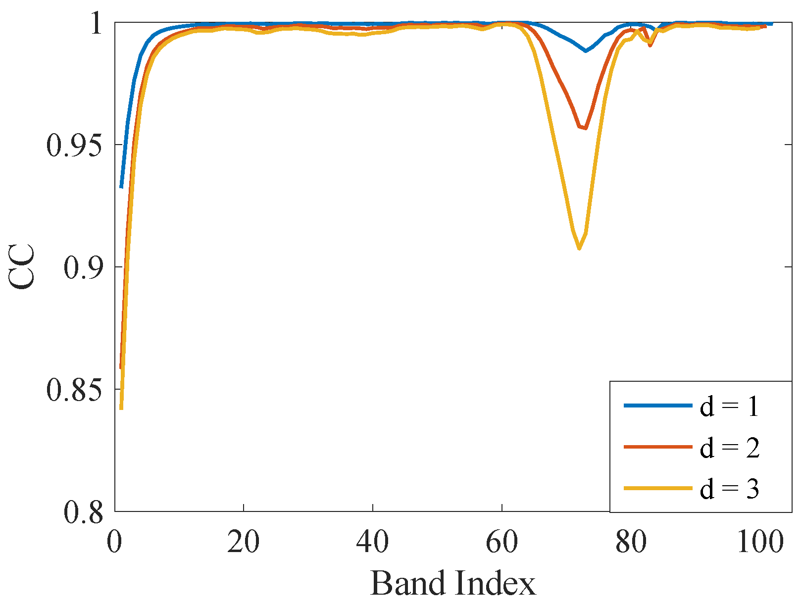 Remotesensing 11 01229 g002