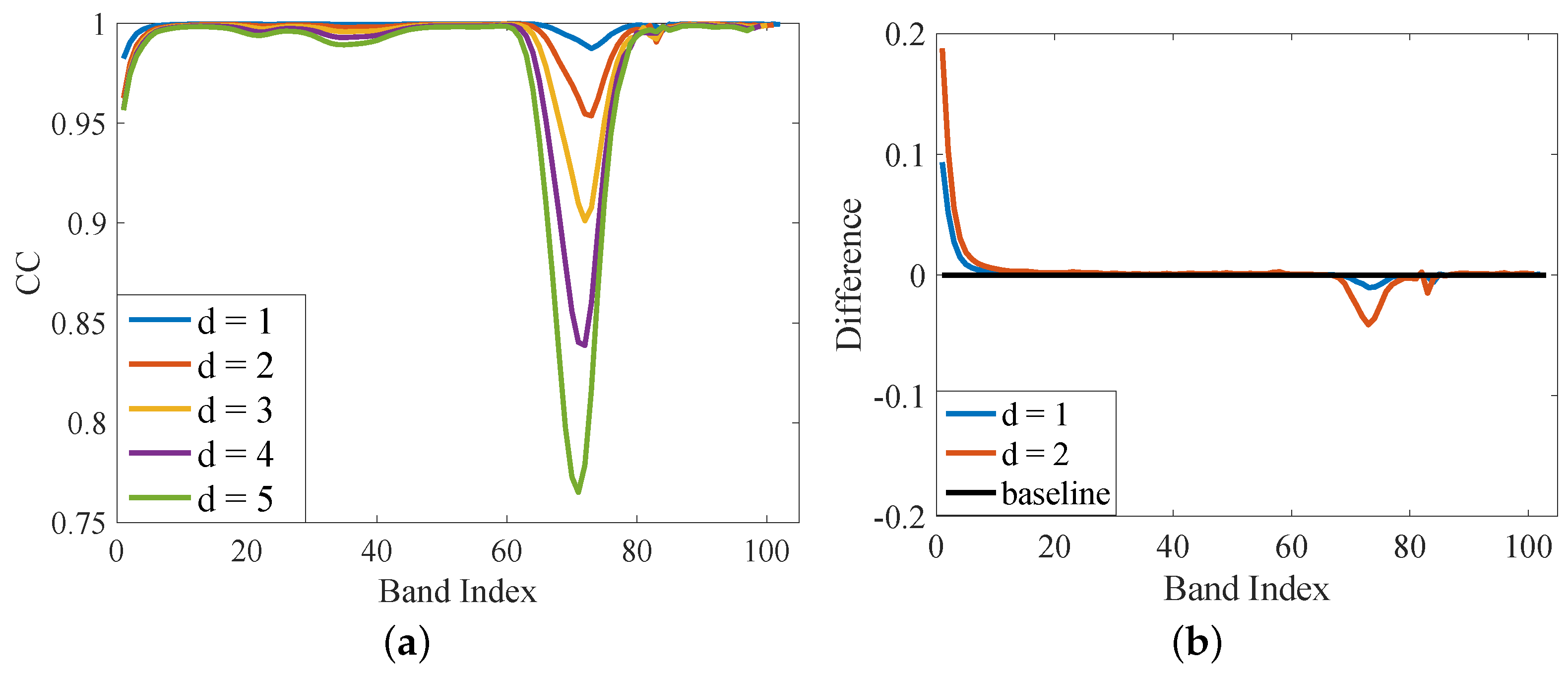 Remotesensing 11 01229 g005