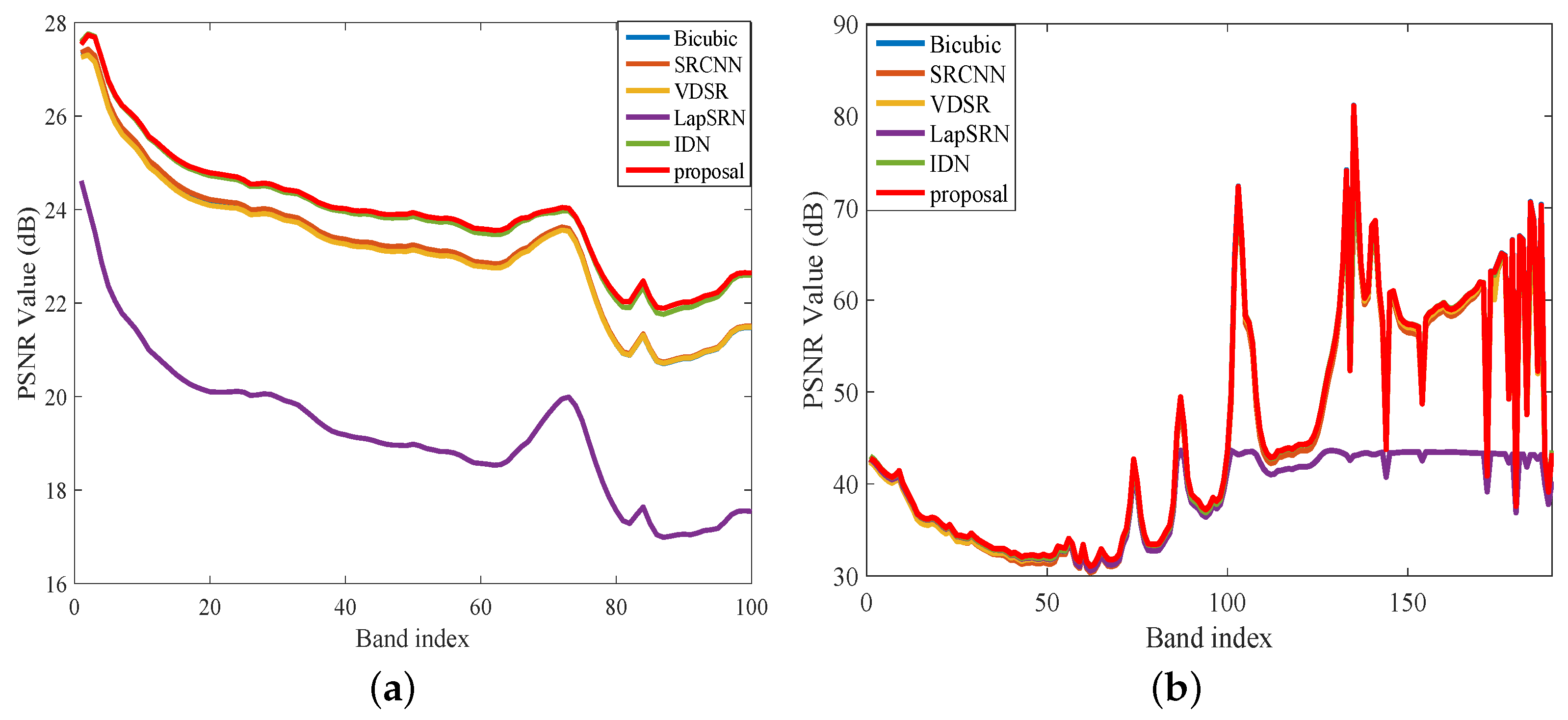 Remotesensing 11 01229 g008