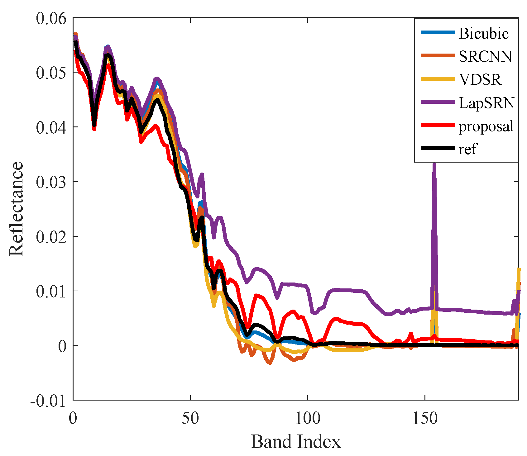 Remotesensing 11 01229 g010