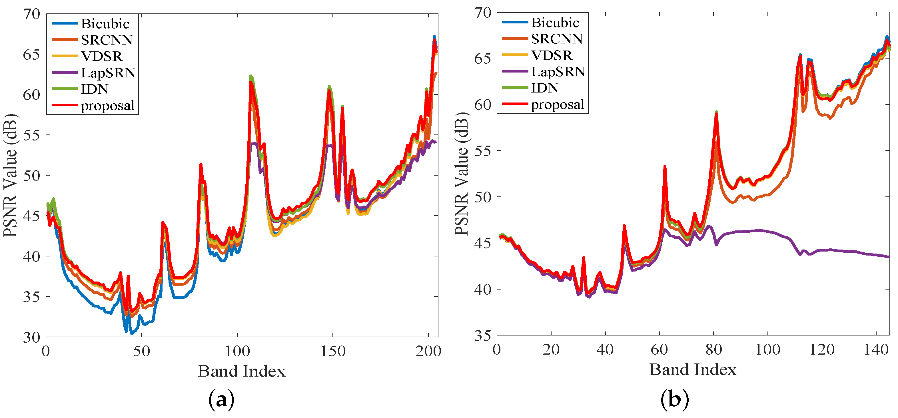 Remotesensing 11 01229 g012