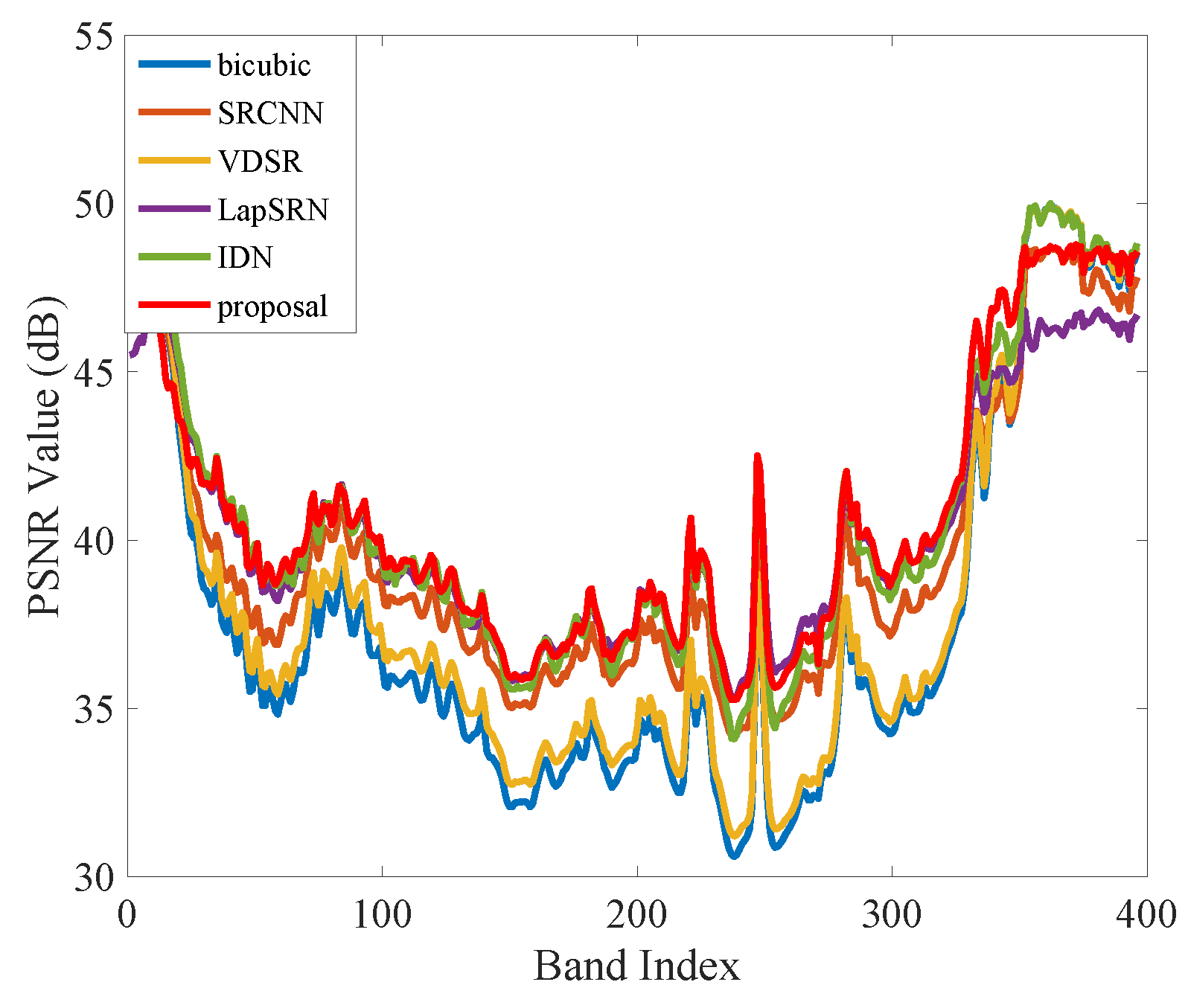 Remotesensing 11 01229 g014