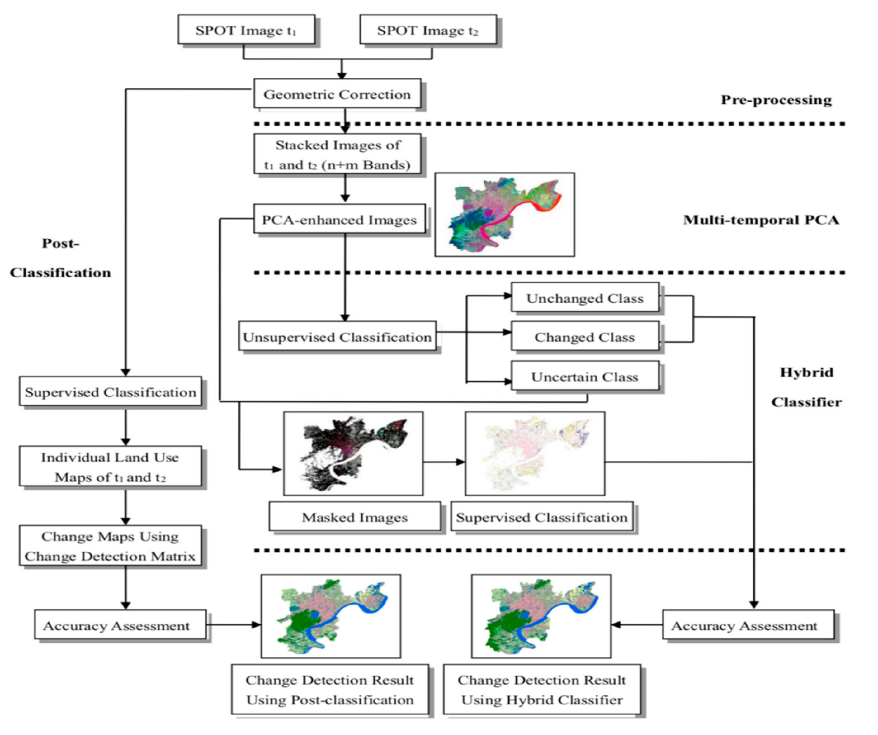 Remotesensing 11 01230 g002 Remotesensing 11 01230 g002