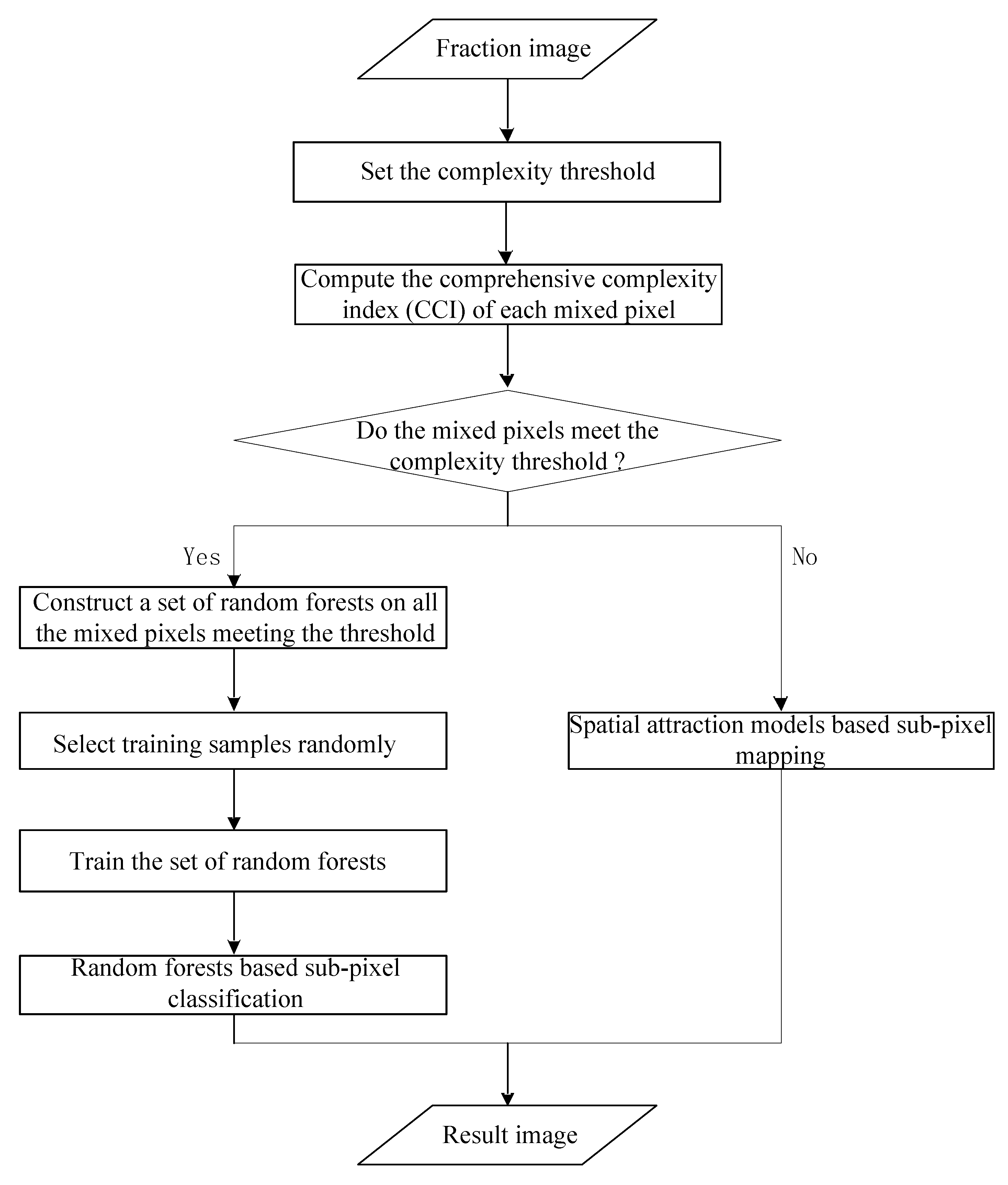 Remotesensing 11 01231 g002 Remotesensing 11 01231 g002