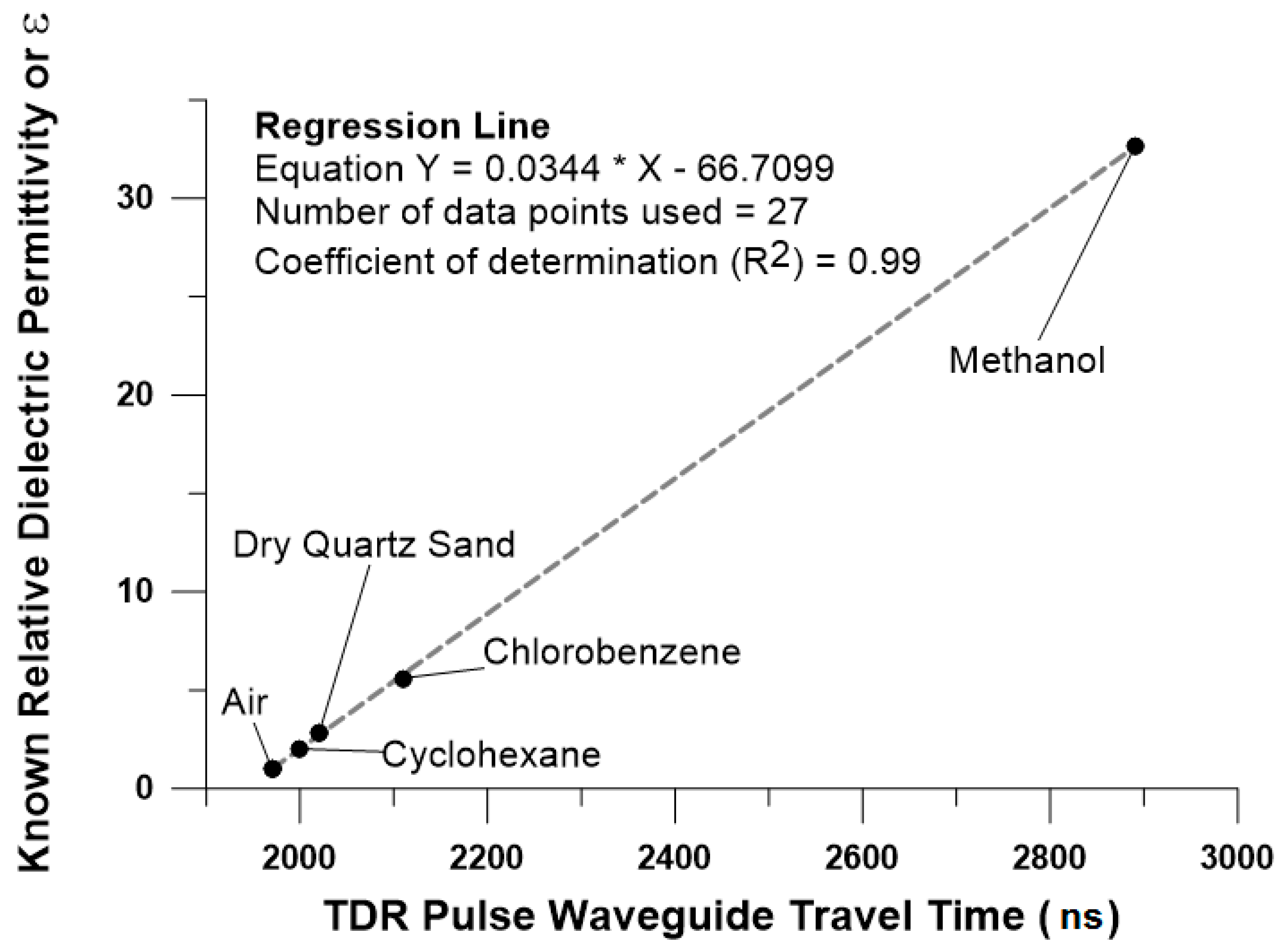 Remotesensing 11 01232 g004