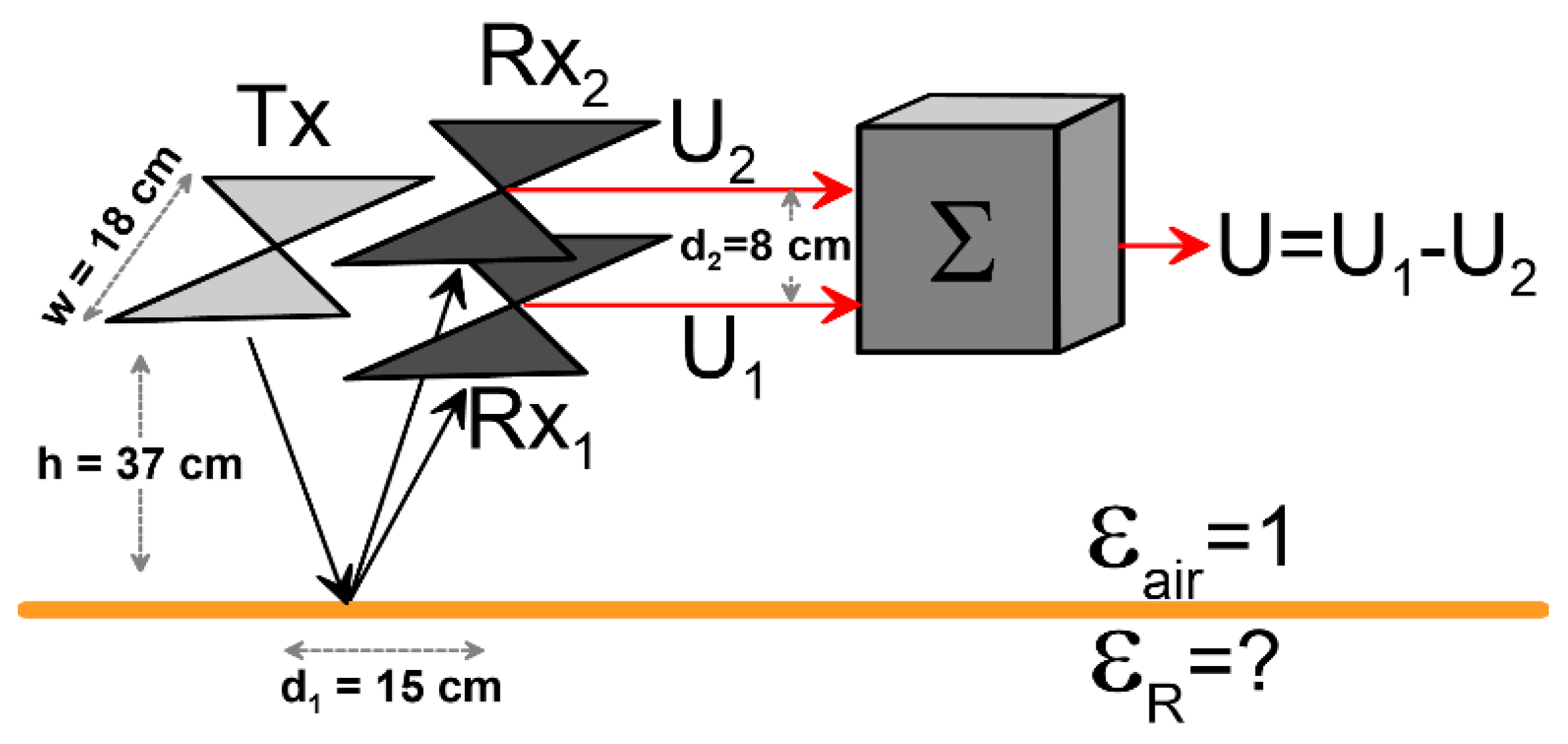 Remotesensing 11 01232 g005