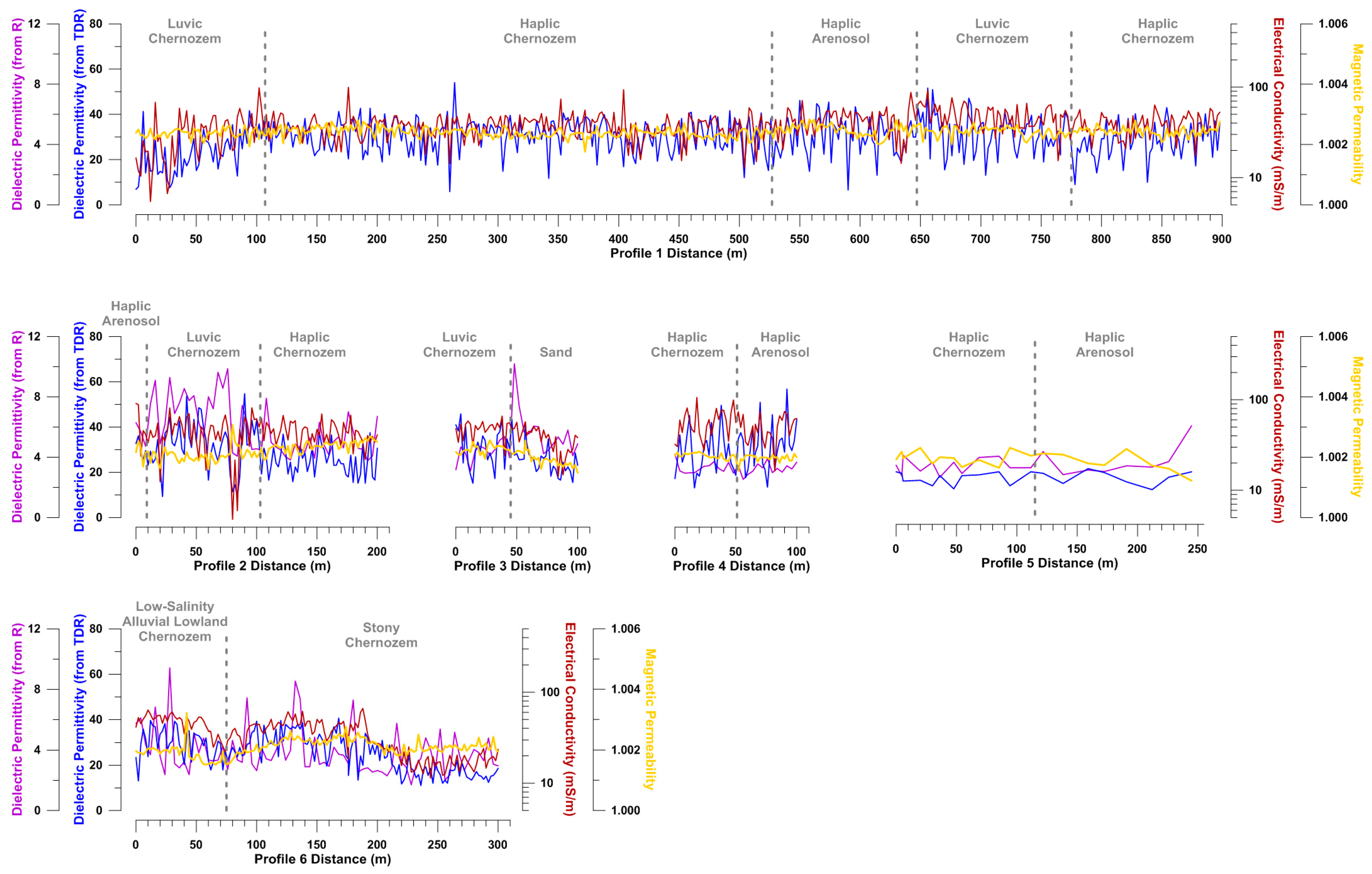 Remotesensing 11 01232 g007