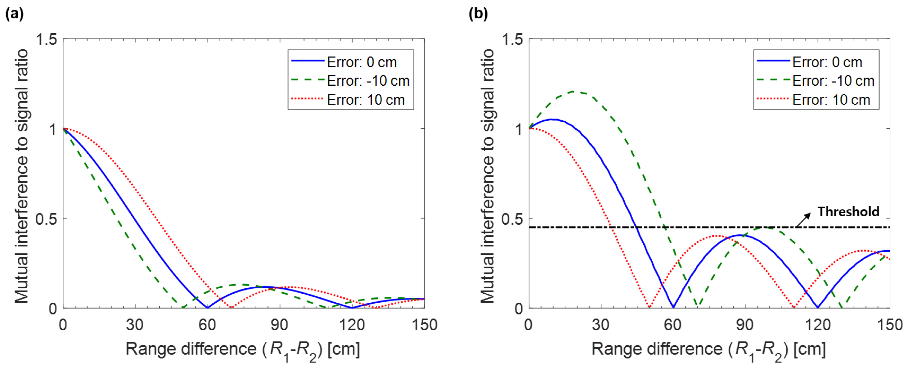 Remotesensing 11 01237 g002