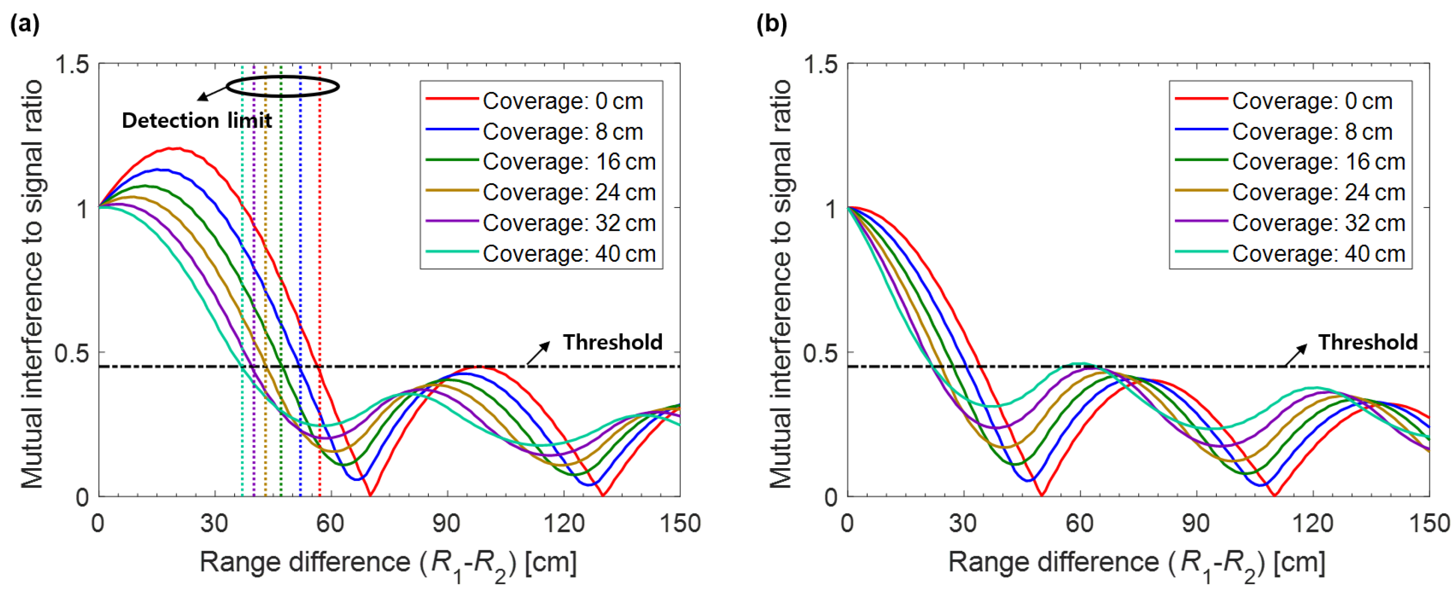 Remotesensing 11 01237 g003