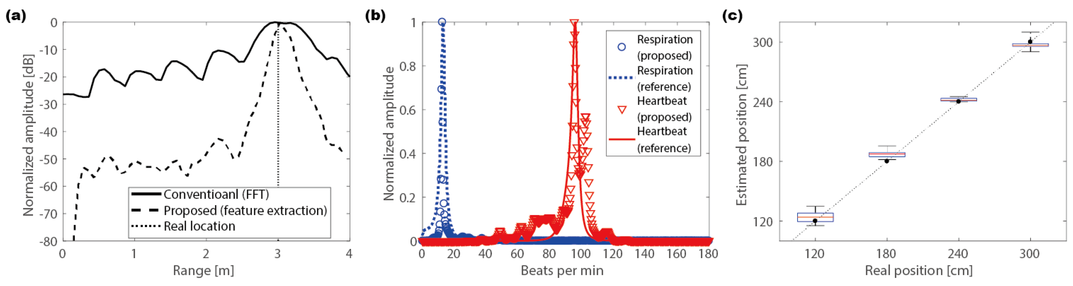 Remotesensing 11 01237 g009
