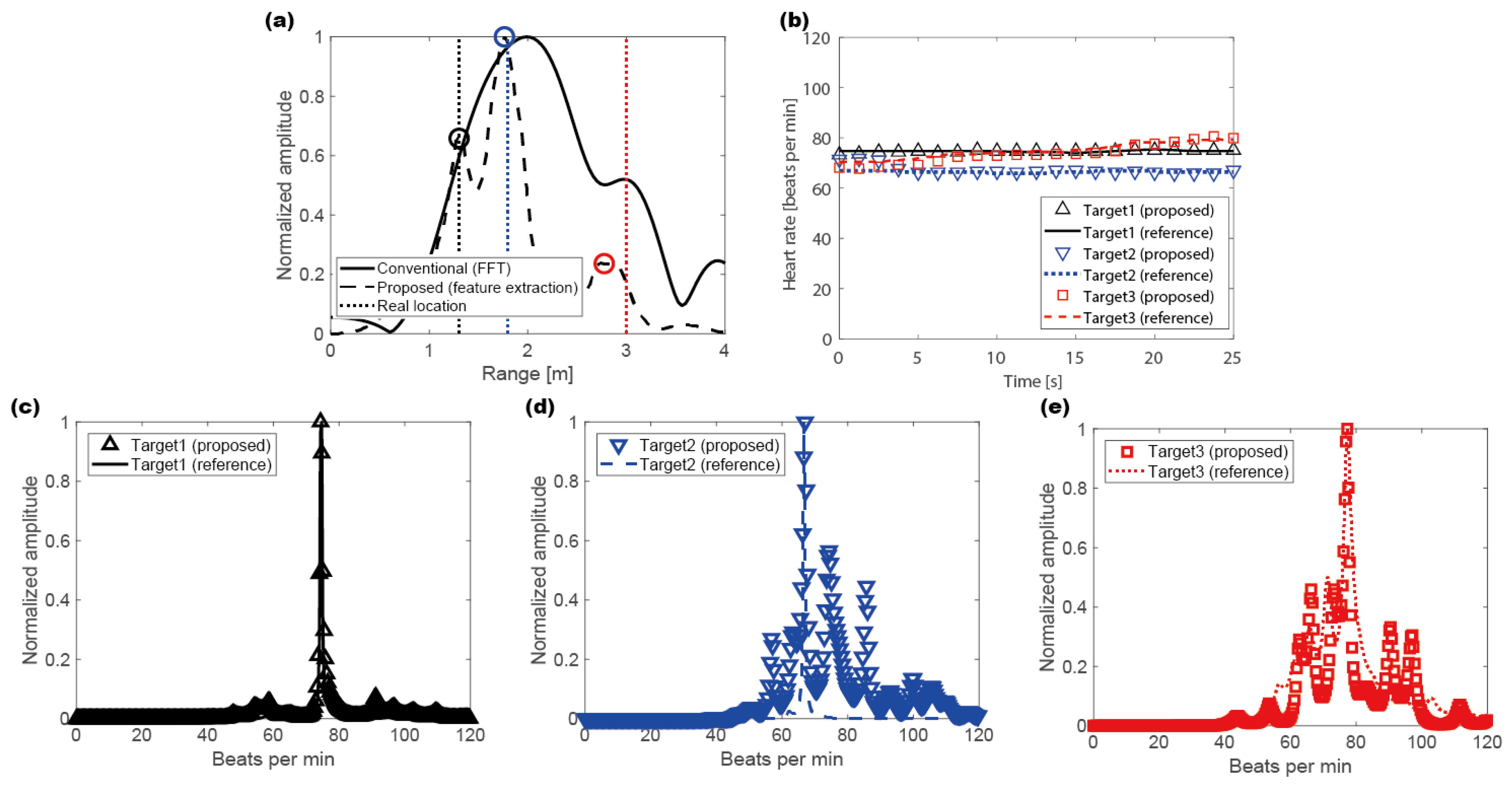 Remotesensing 11 01237 g013