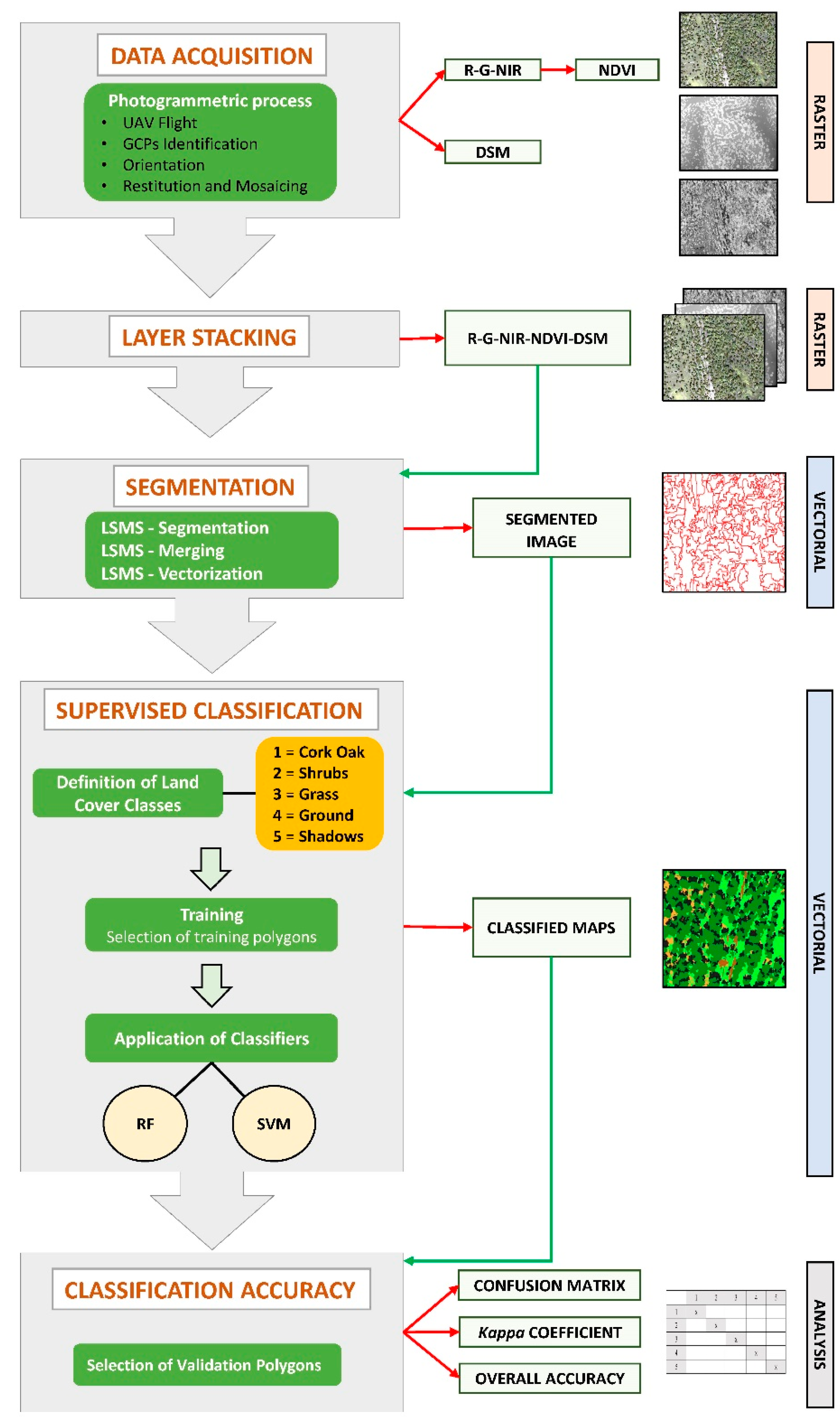 Remotesensing 11 01238 g003