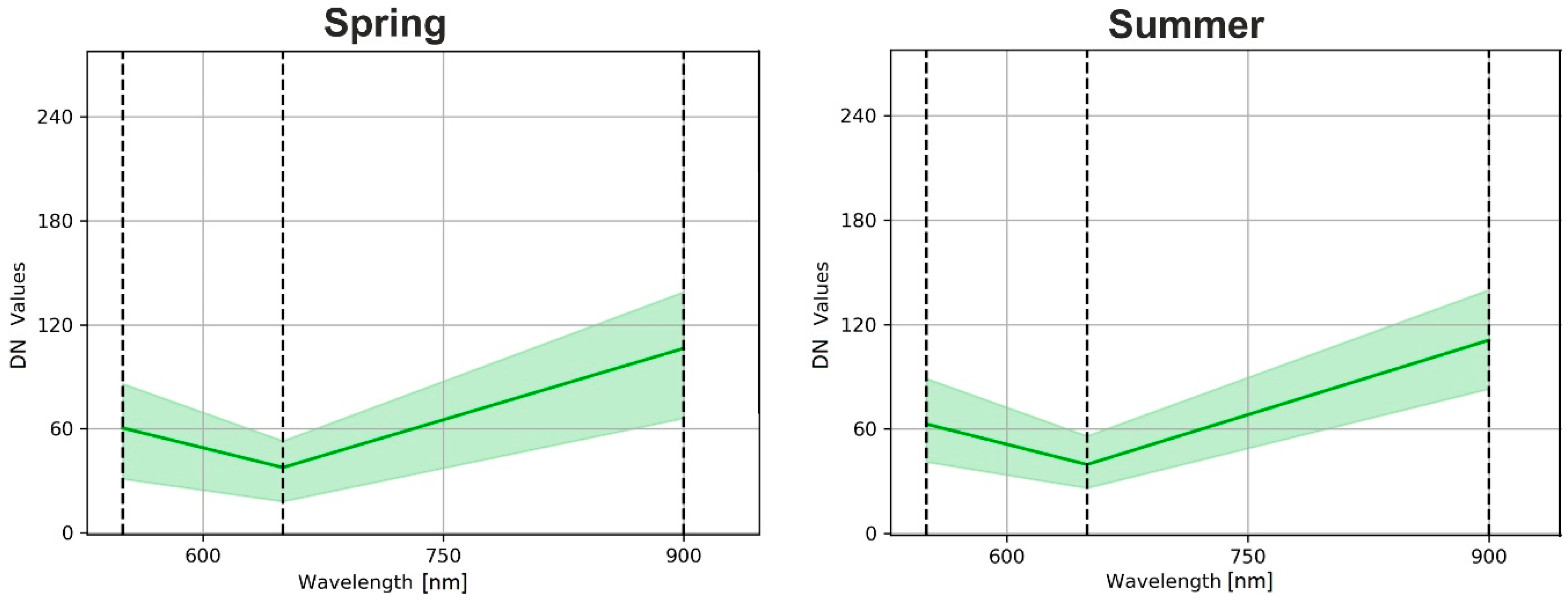 Remotesensing 11 01238 g0a1
