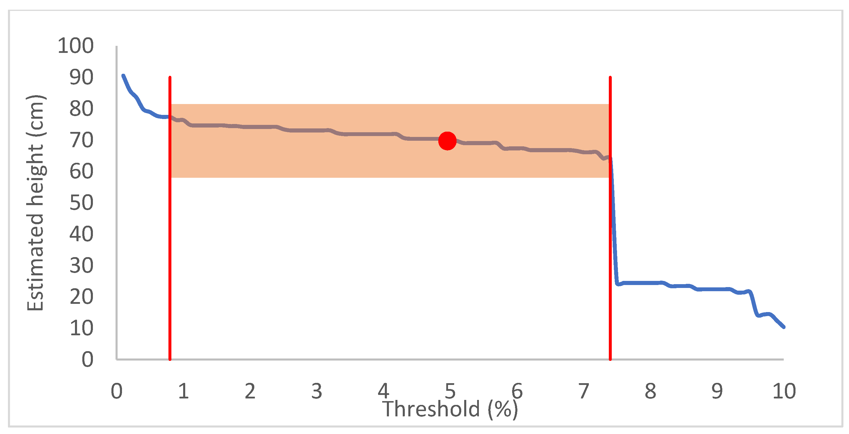 Remotesensing 11 01239 g012 Remotesensing 11 01239 g012
