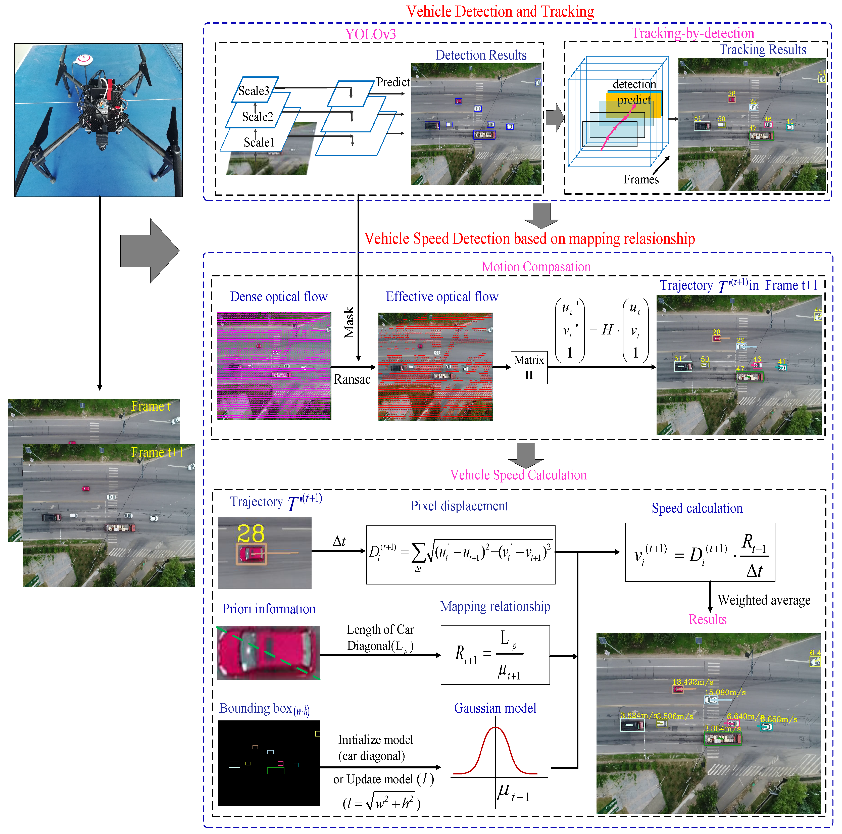 Remotesensing 11 01241 g002