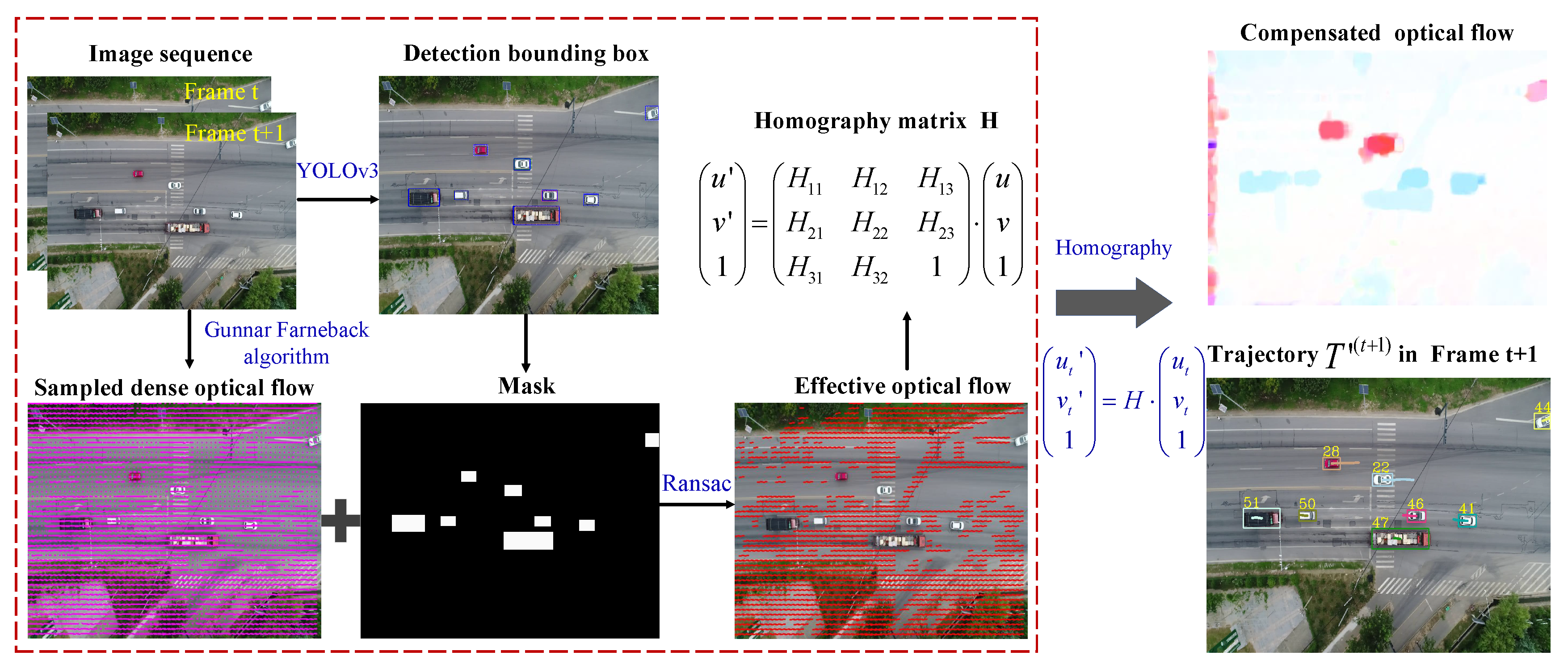 Remotesensing 11 01241 g004