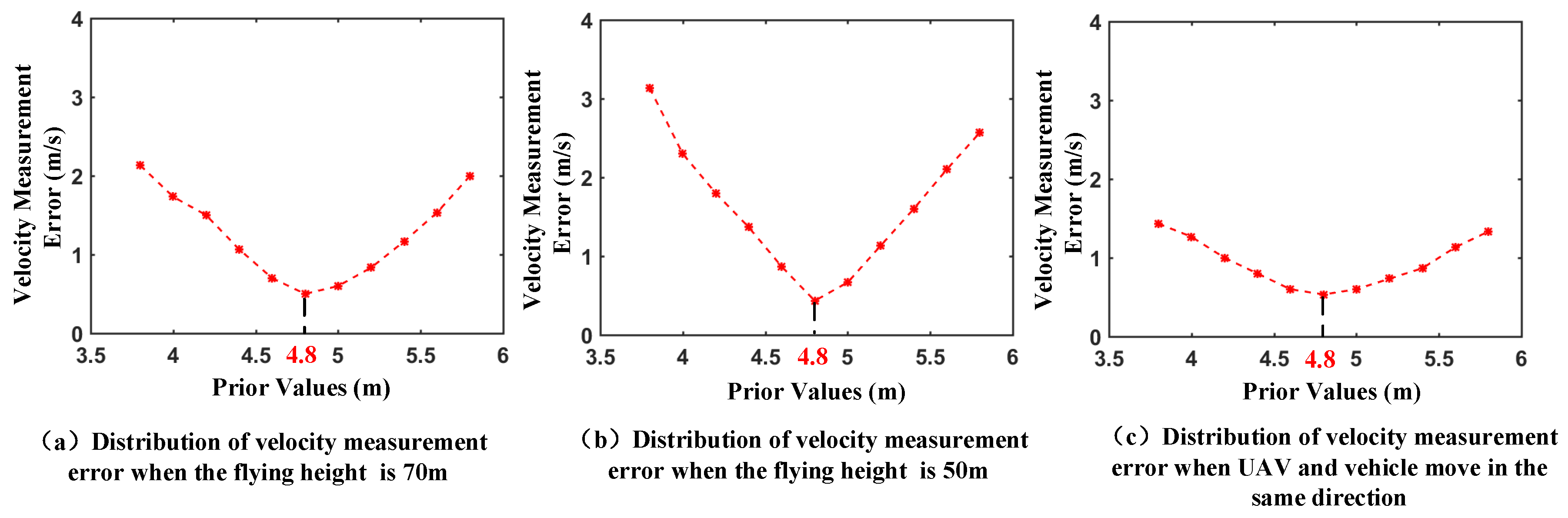 Remotesensing 11 01241 g013
