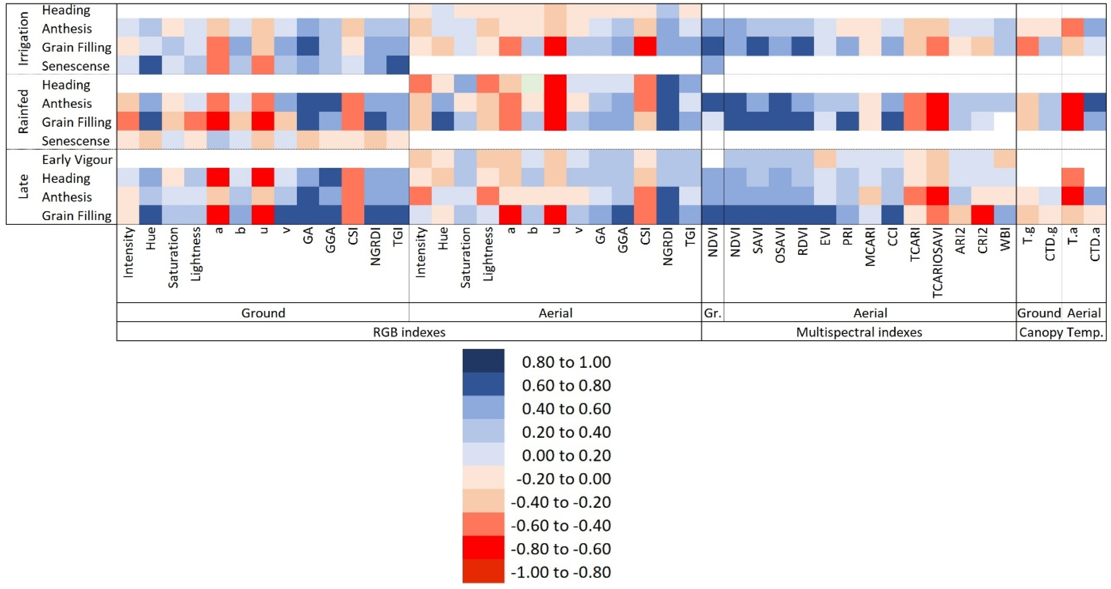 Remotesensing 11 01244 g003 Remotesensing 11 01244 g003
