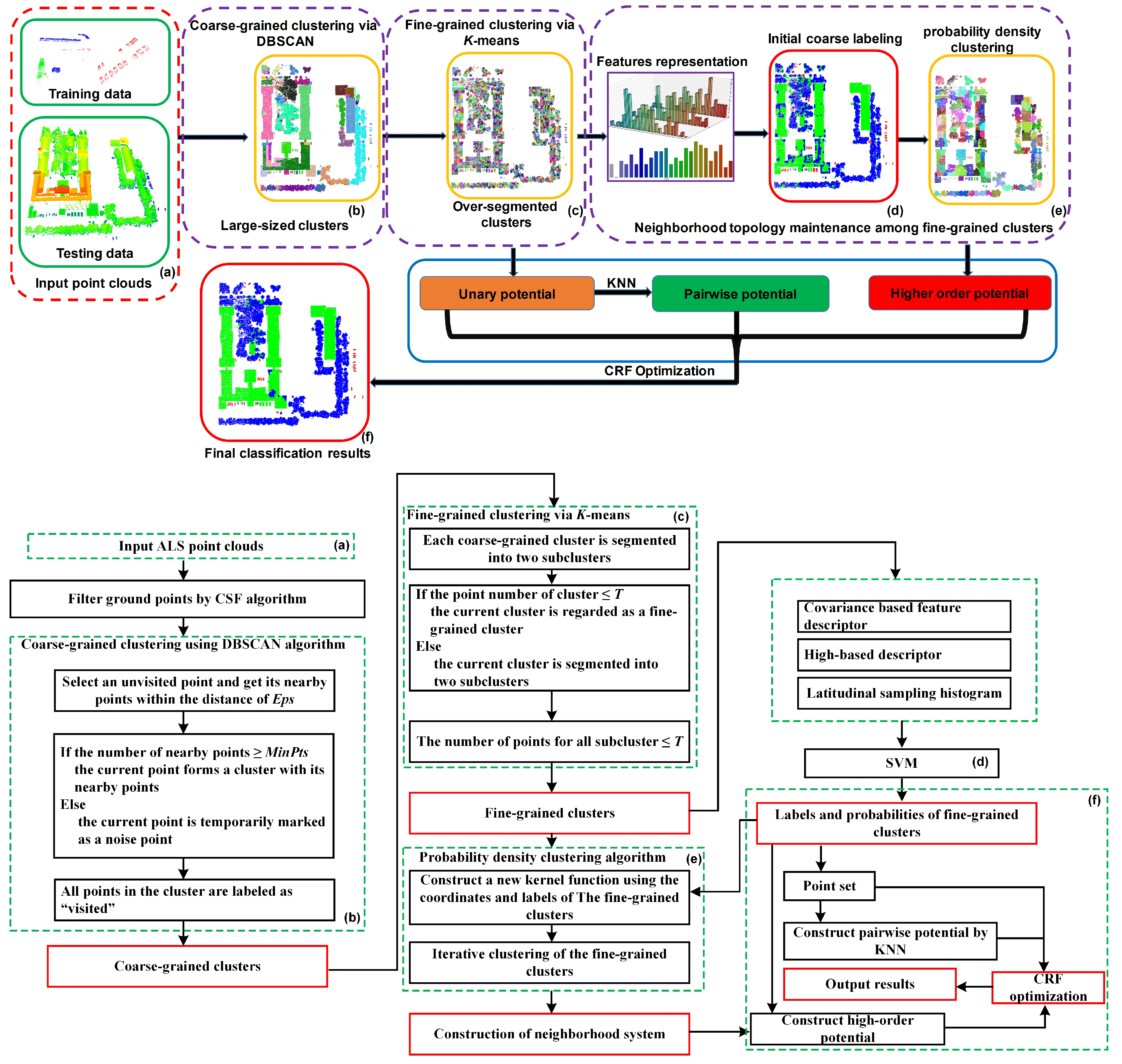 Remotesensing 11 01248 g001