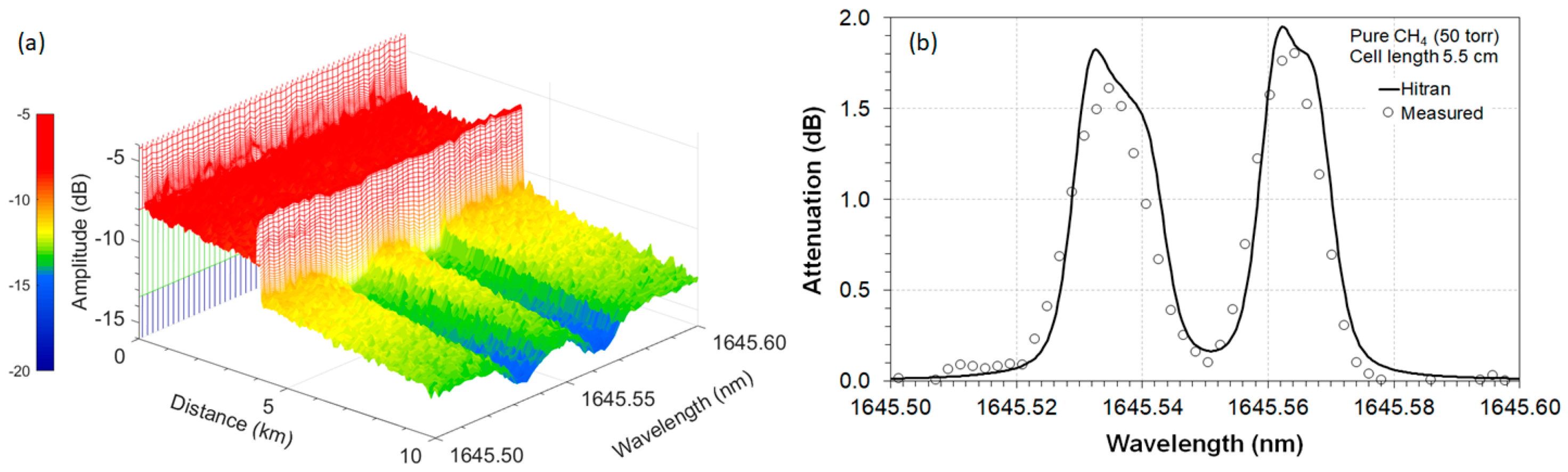 Remotesensing 11 01249 g003