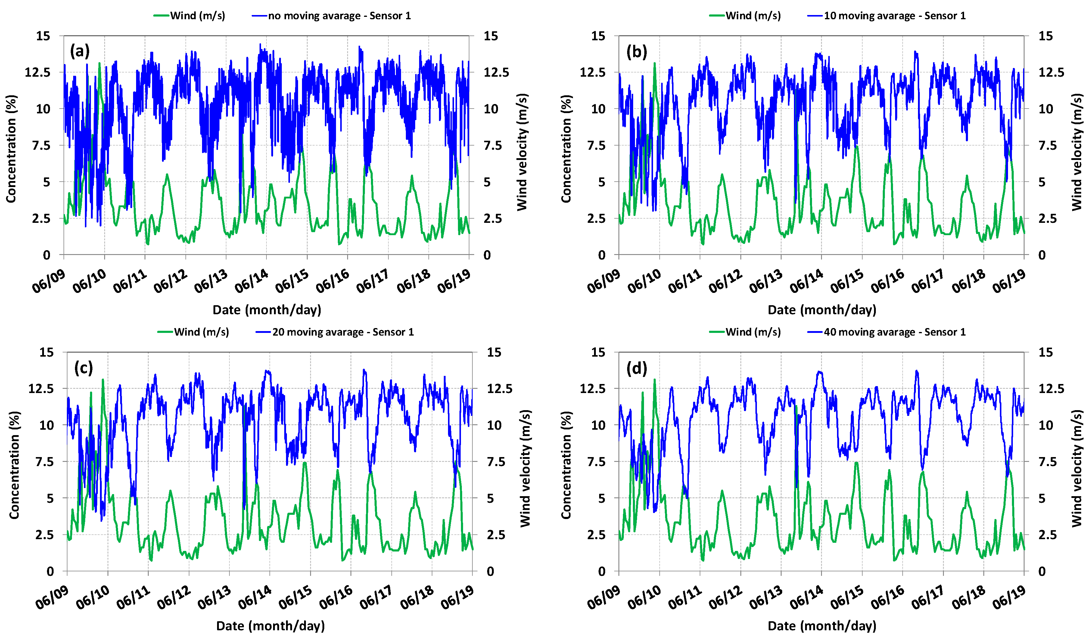 Remotesensing 11 01249 g014