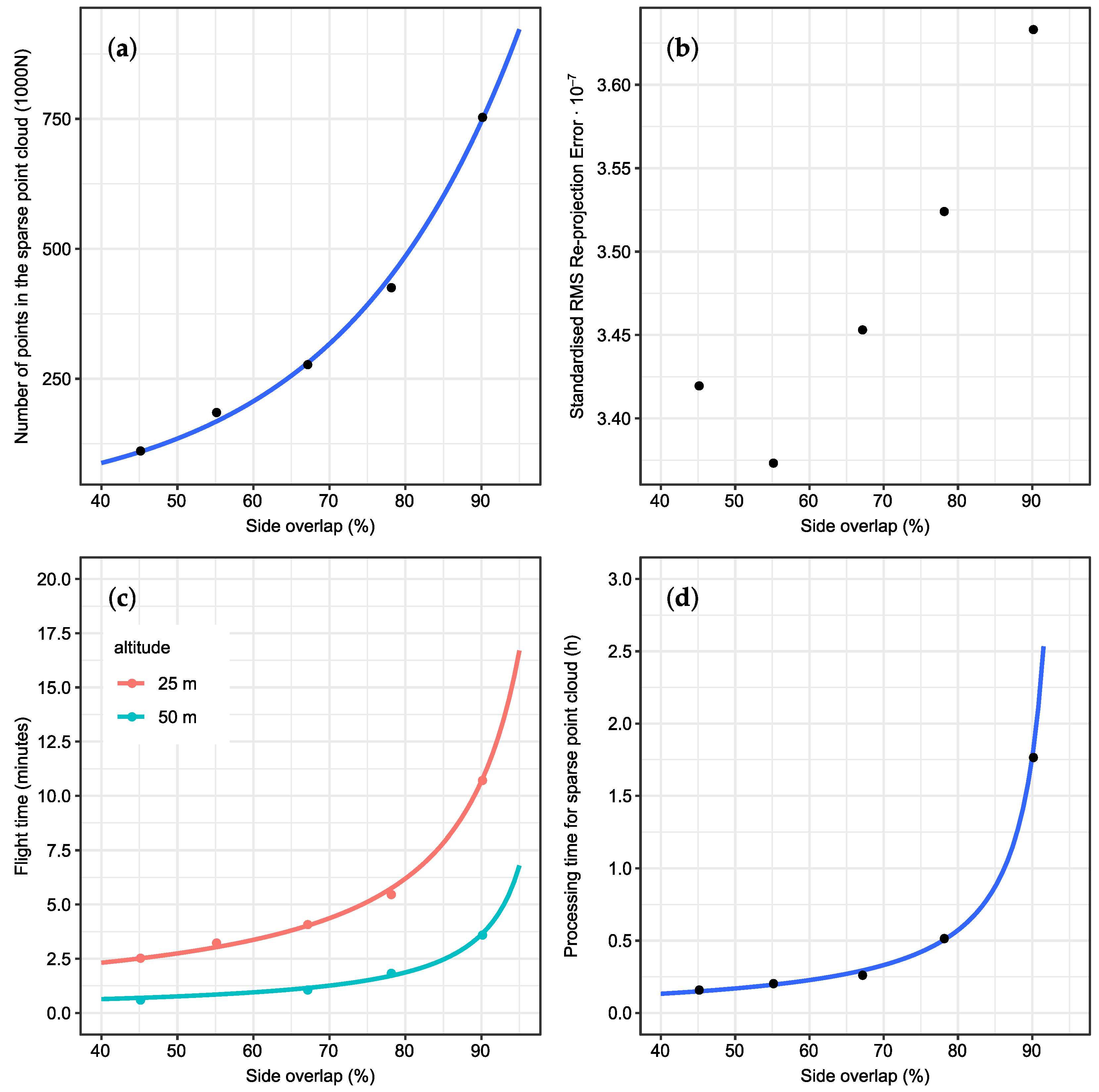 Remotesensing 11 01252 g006 Remotesensing 11 01252 g006