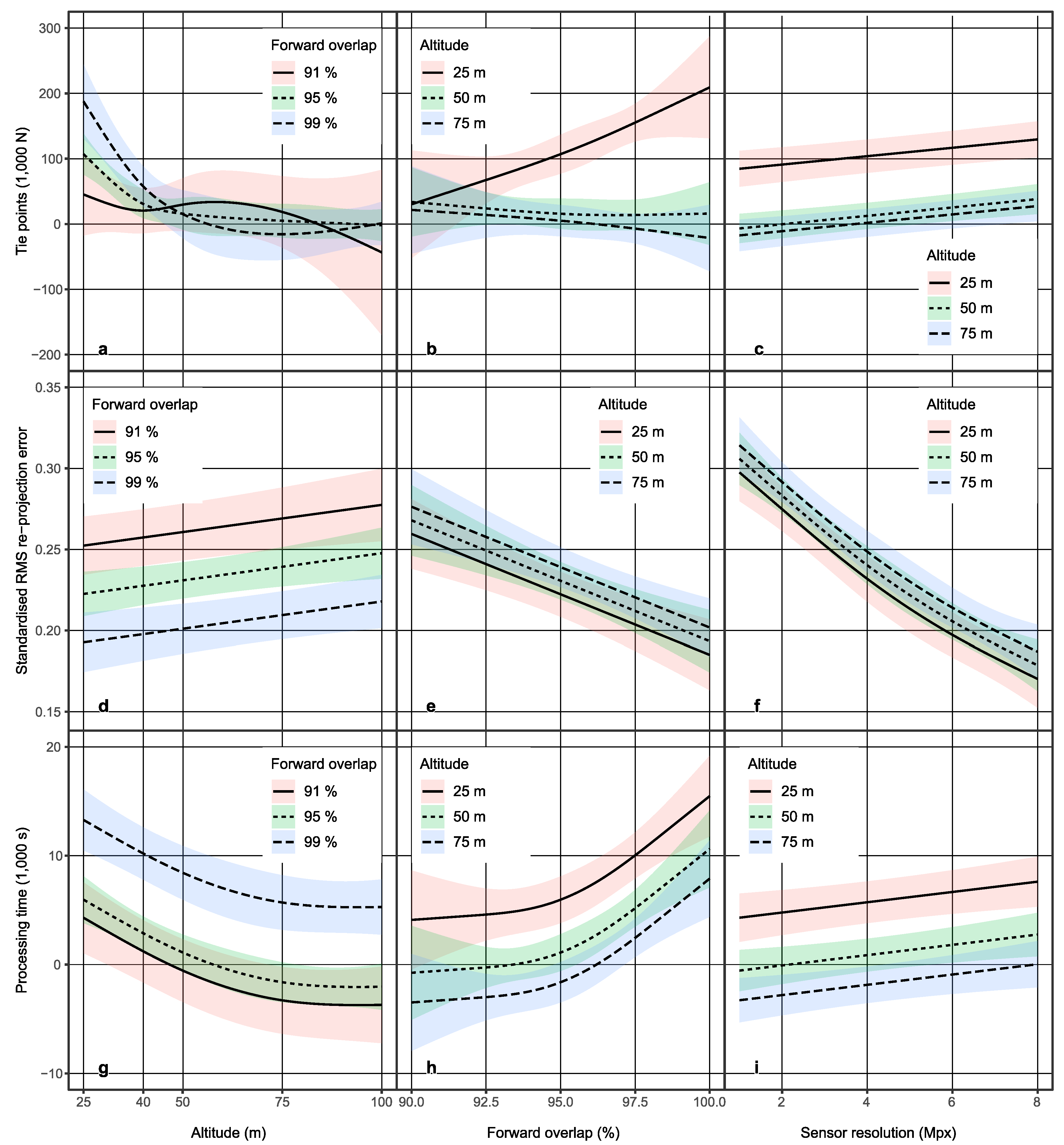 Remotesensing 11 01252 g007 Remotesensing 11 01252 g007