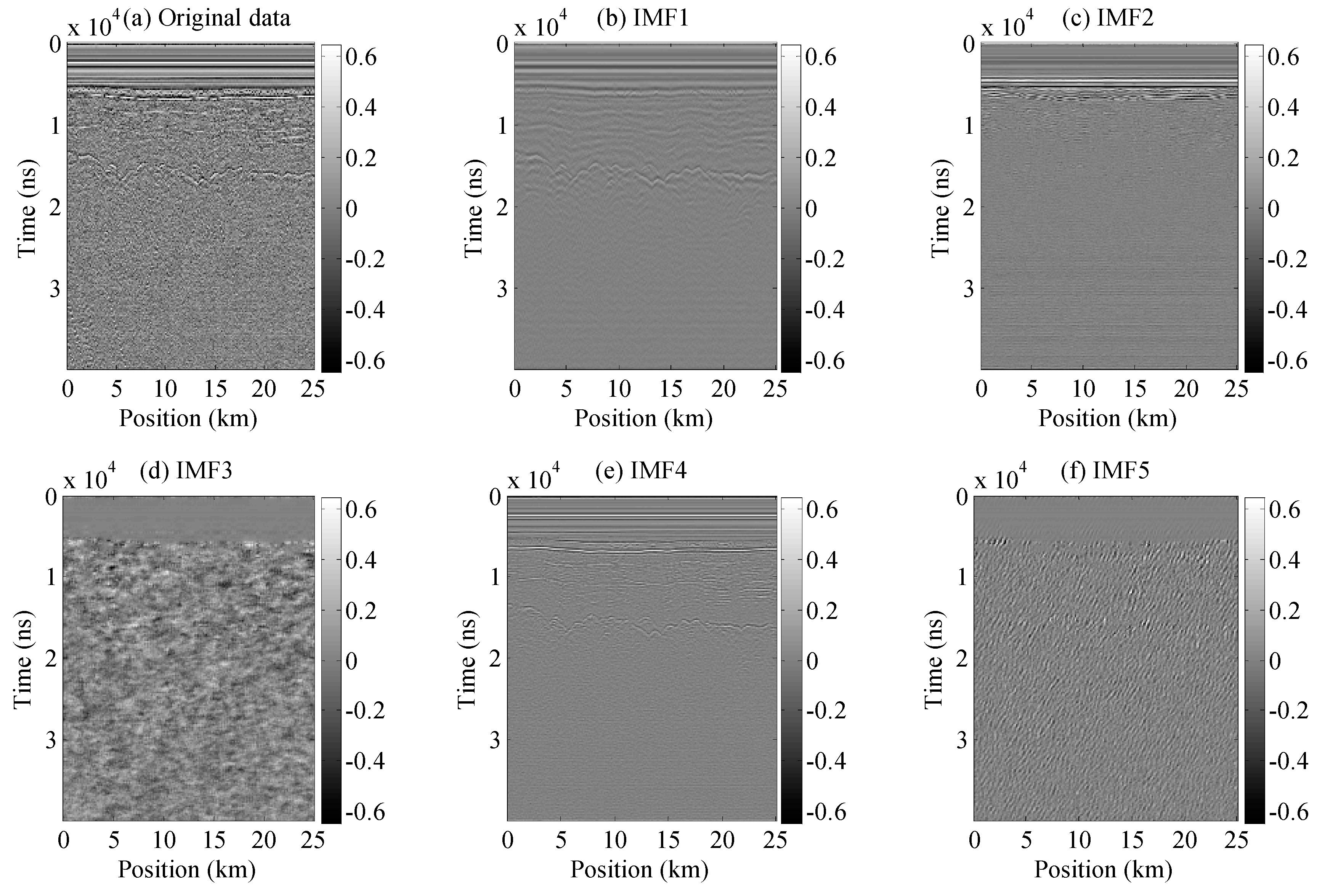Remotesensing 11 01253 g015 Remotesensing 11 01253 g015