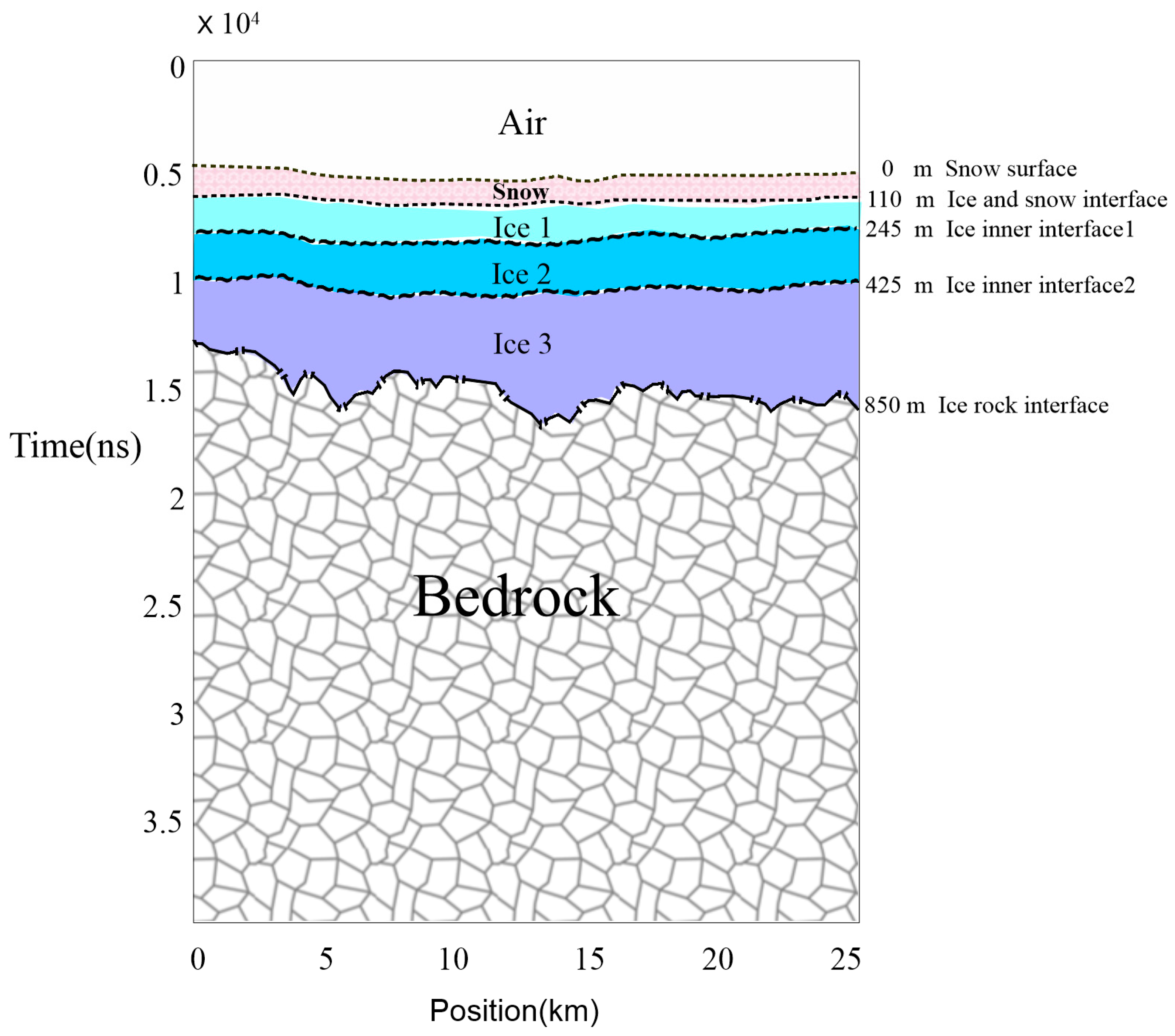 Remotesensing 11 01253 g017 Remotesensing 11 01253 g017