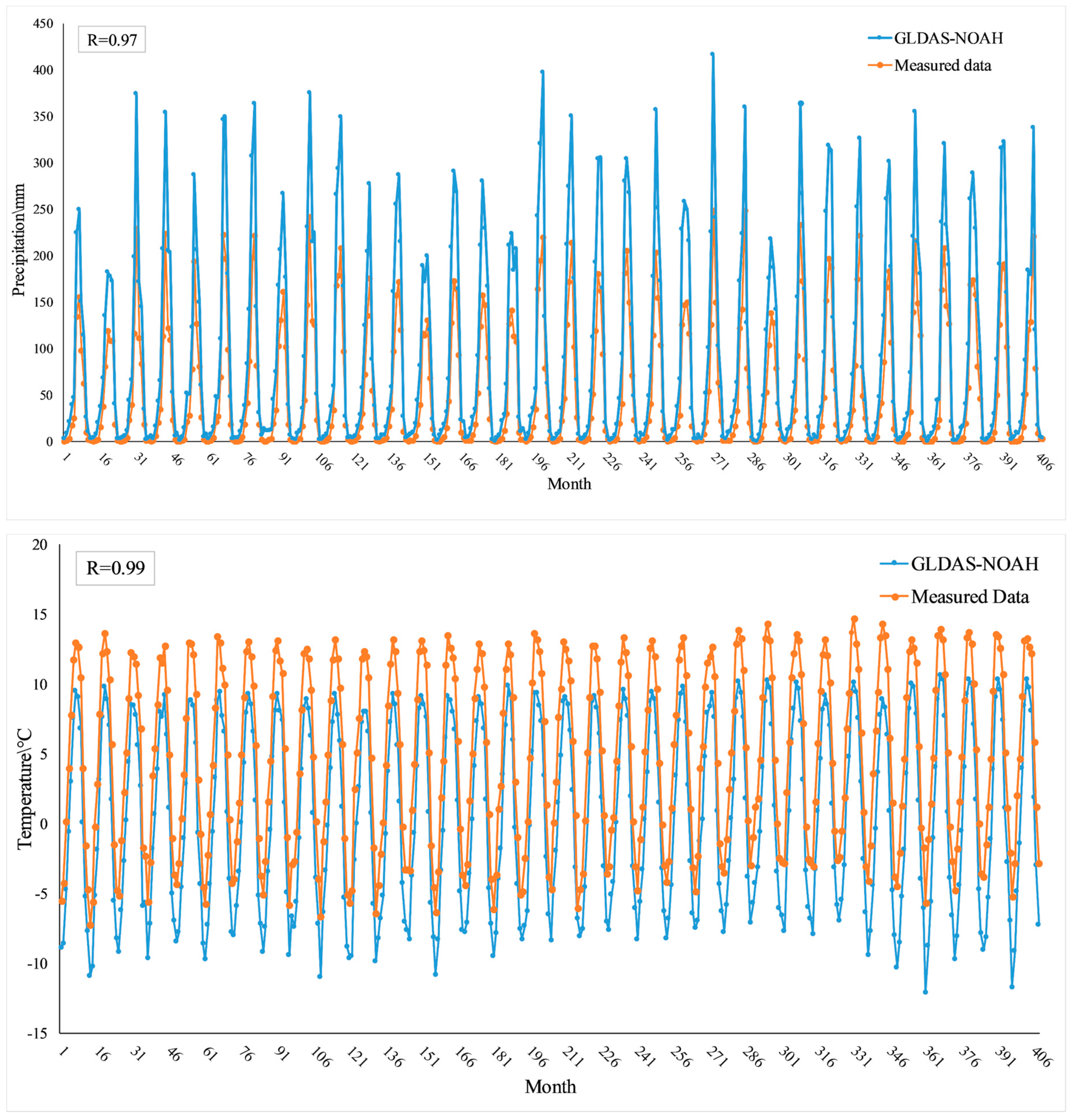 Remotesensing 11 01254 g002 Remotesensing 11 01254 g002
