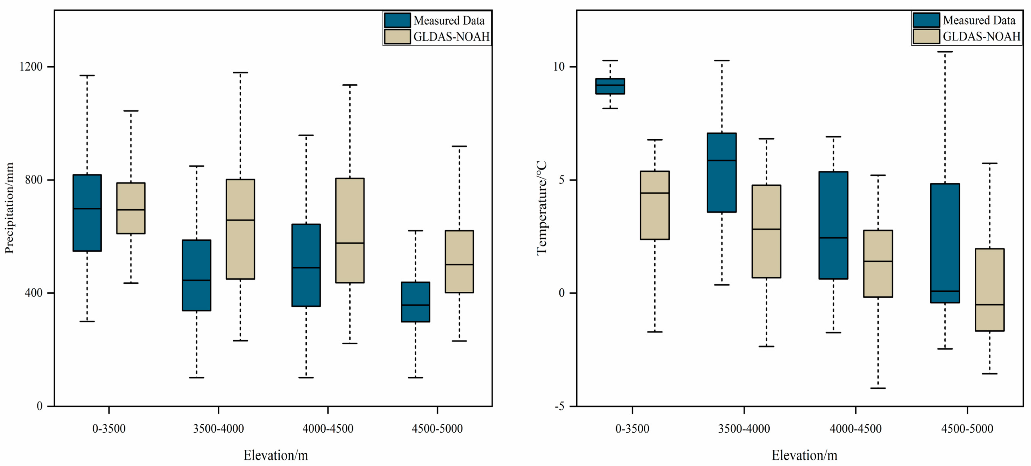 Remotesensing 11 01254 g003 Remotesensing 11 01254 g003