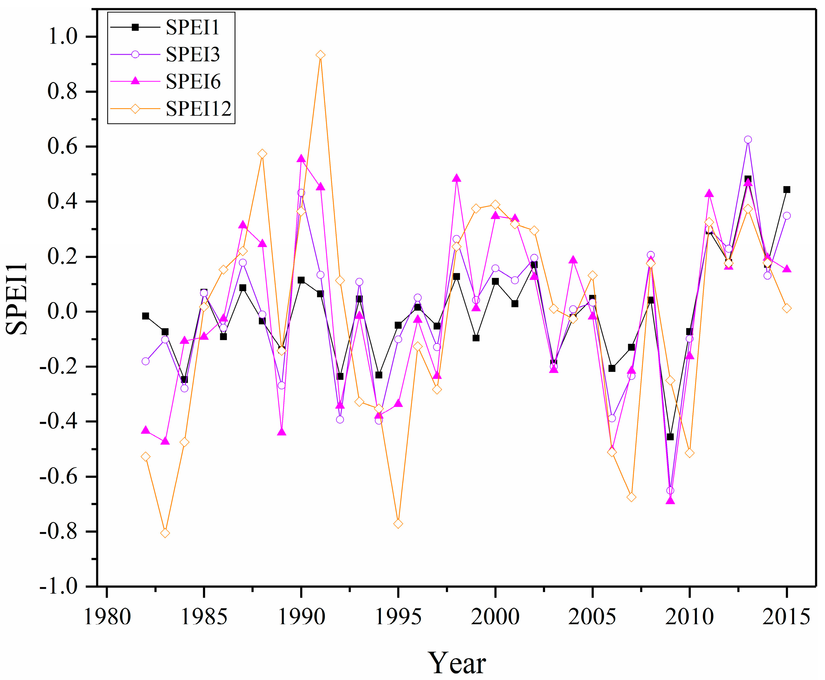 Remotesensing 11 01254 g004 Remotesensing 11 01254 g004