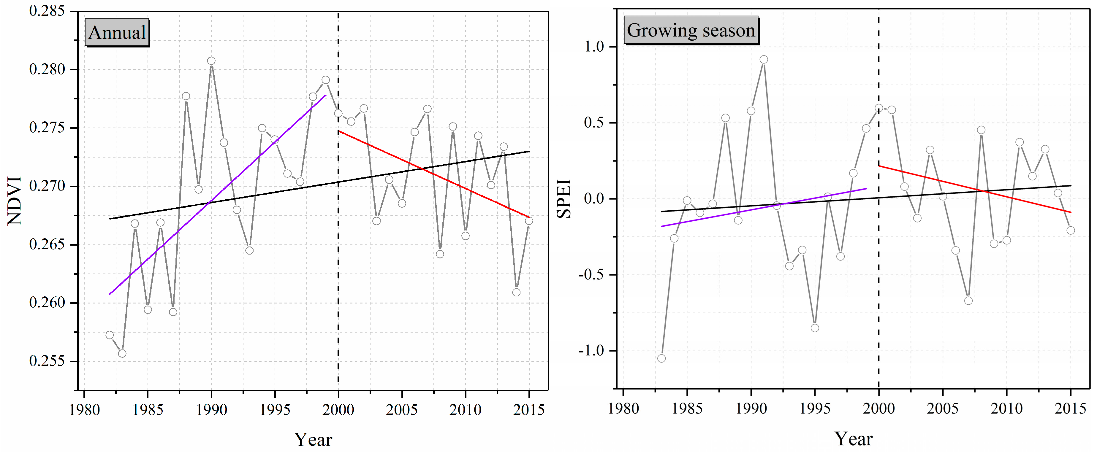 Remotesensing 11 01254 g005 Remotesensing 11 01254 g005