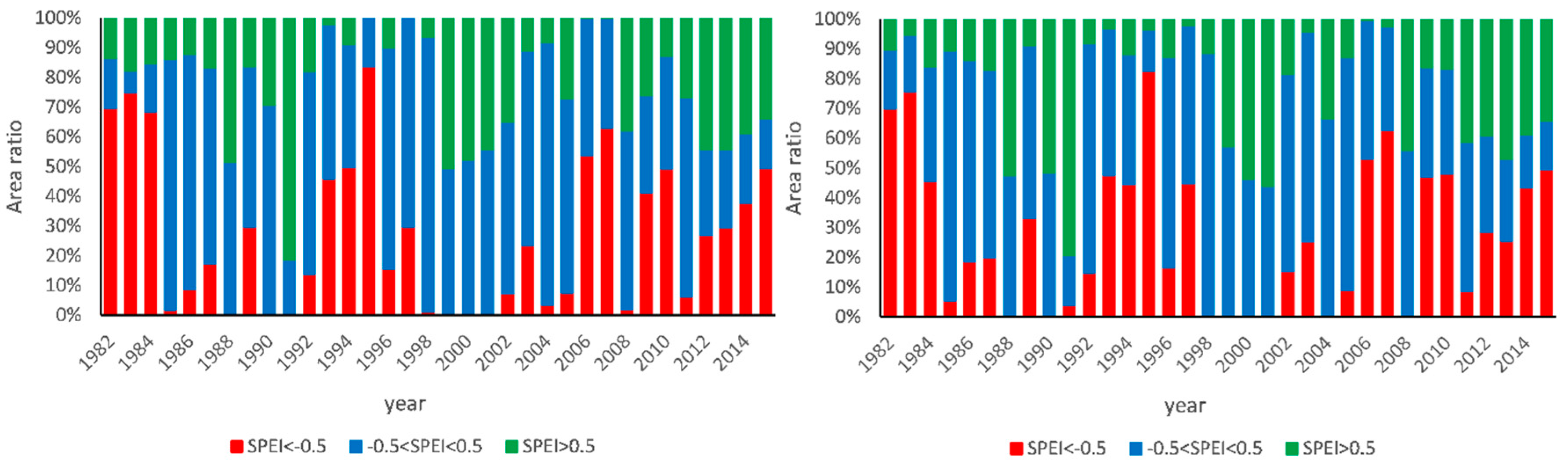 Remotesensing 11 01254 g006 Remotesensing 11 01254 g006