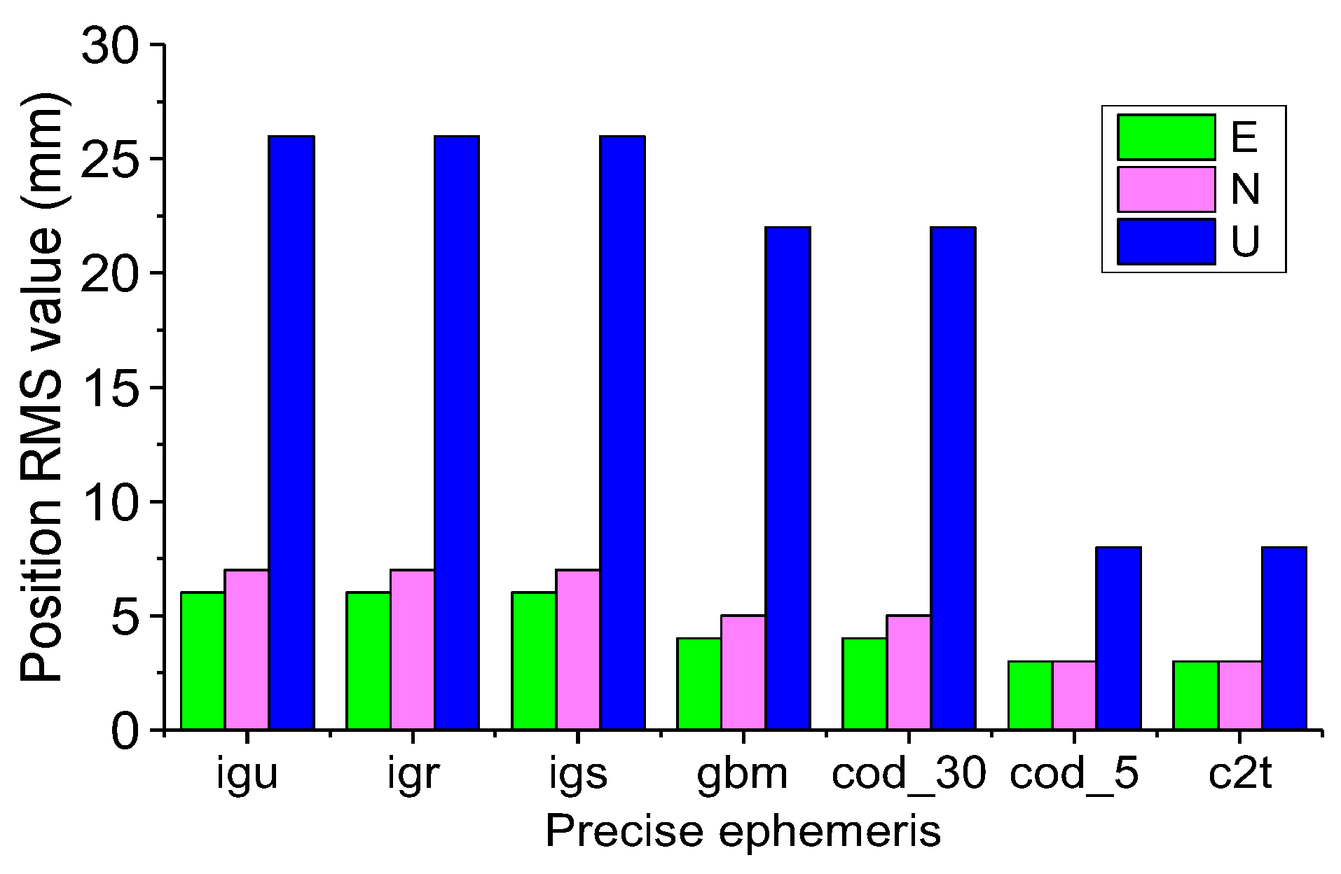 Remotesensing 11 01256 g004 550