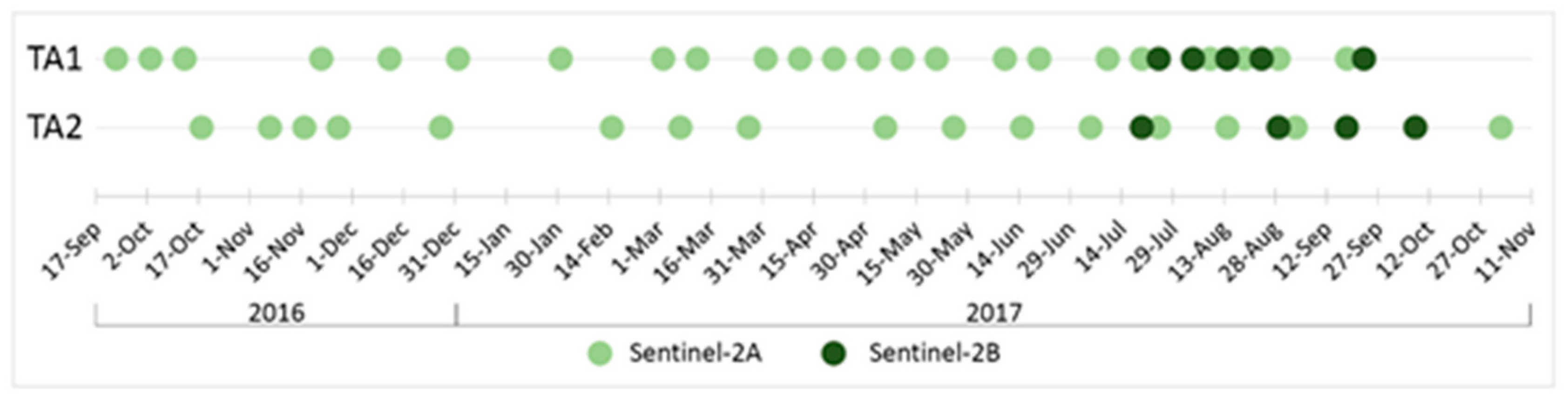 Remotesensing 11 01257 g002