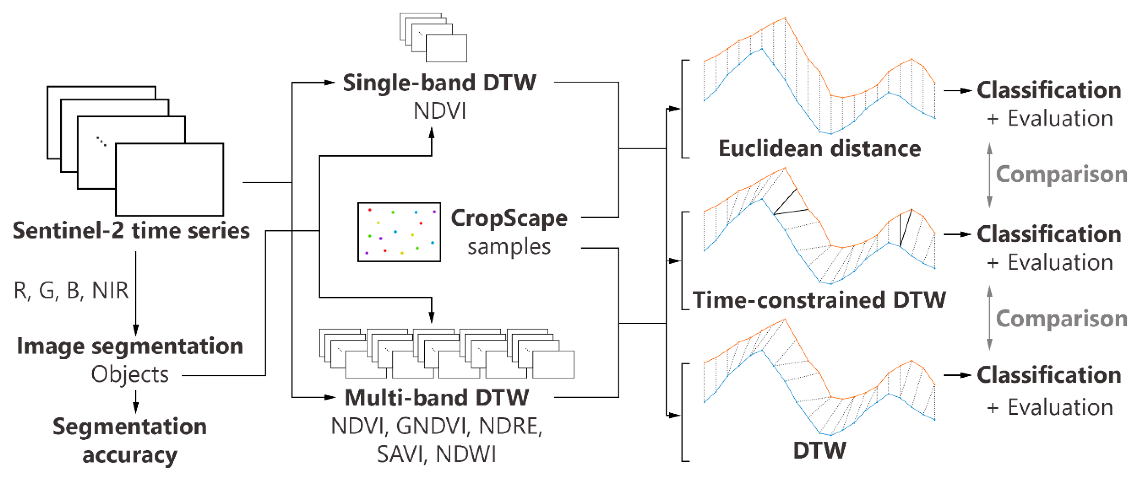 Remotesensing 11 01257 g003