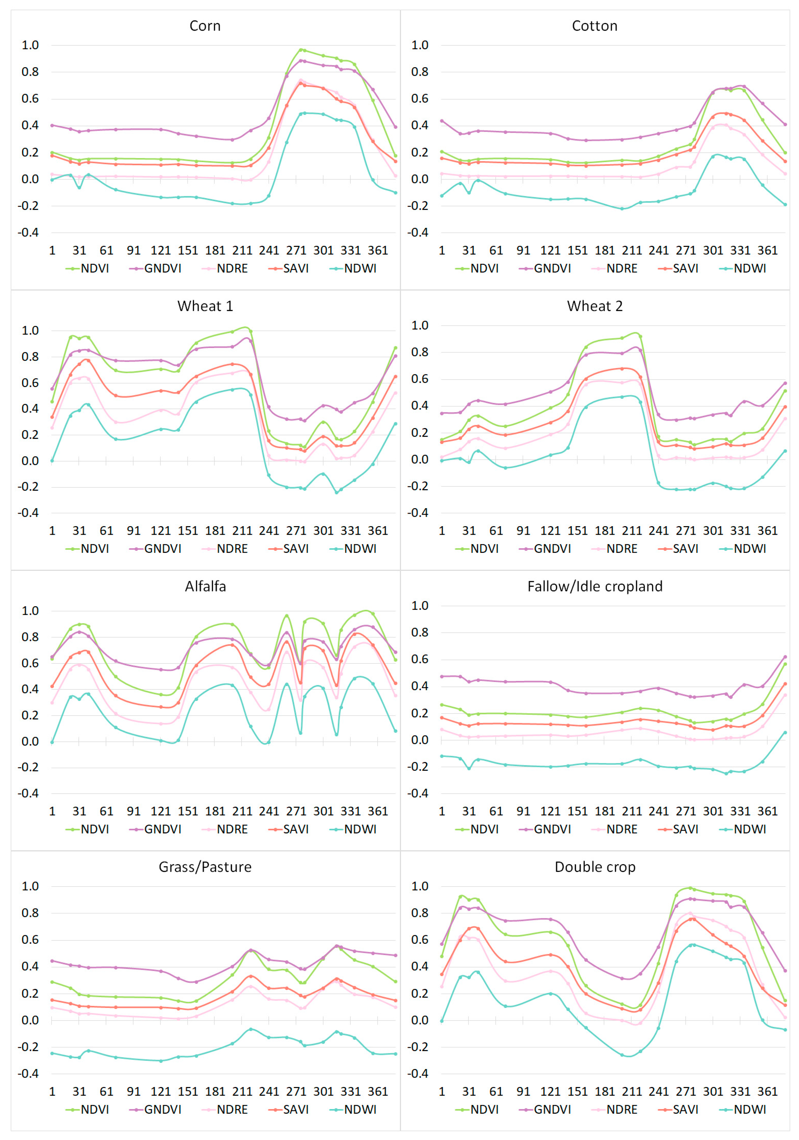 Remotesensing 11 01257 g005