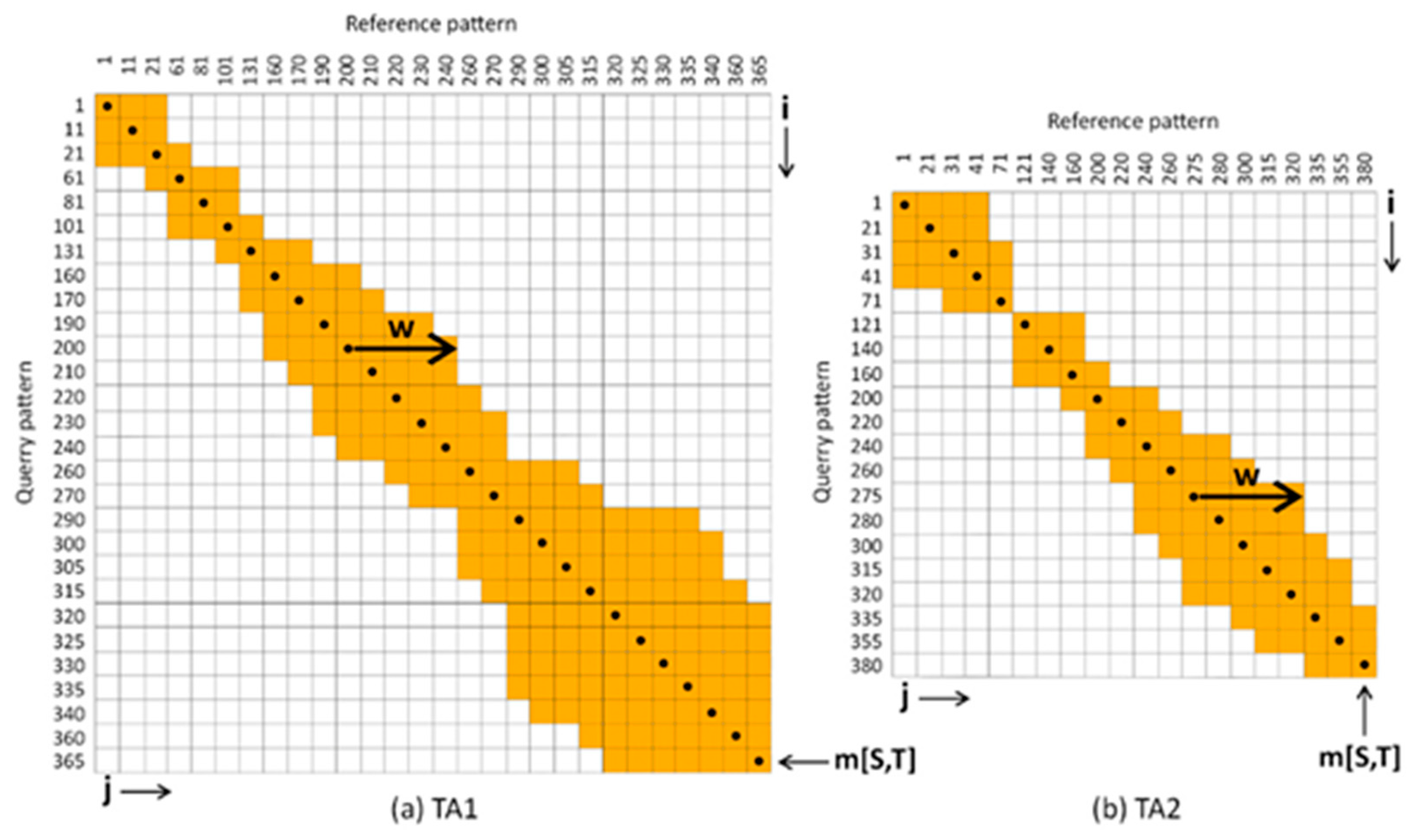 Remotesensing 11 01257 g007
