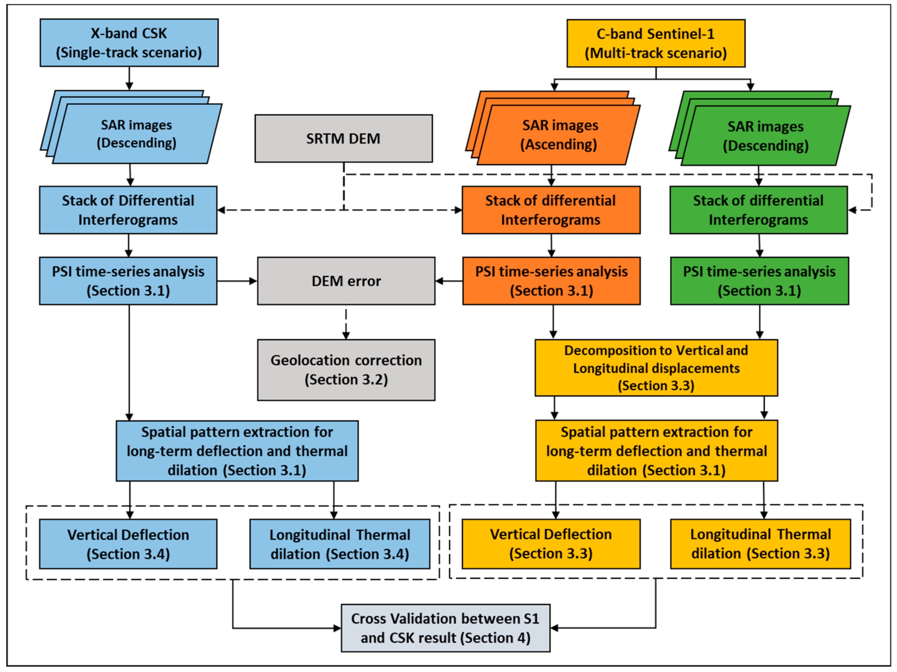 Remotesensing 11 01258 g004