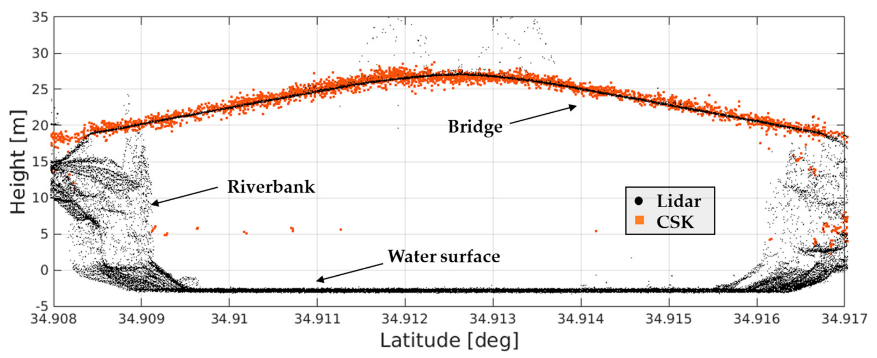 Remotesensing 11 01258 g005