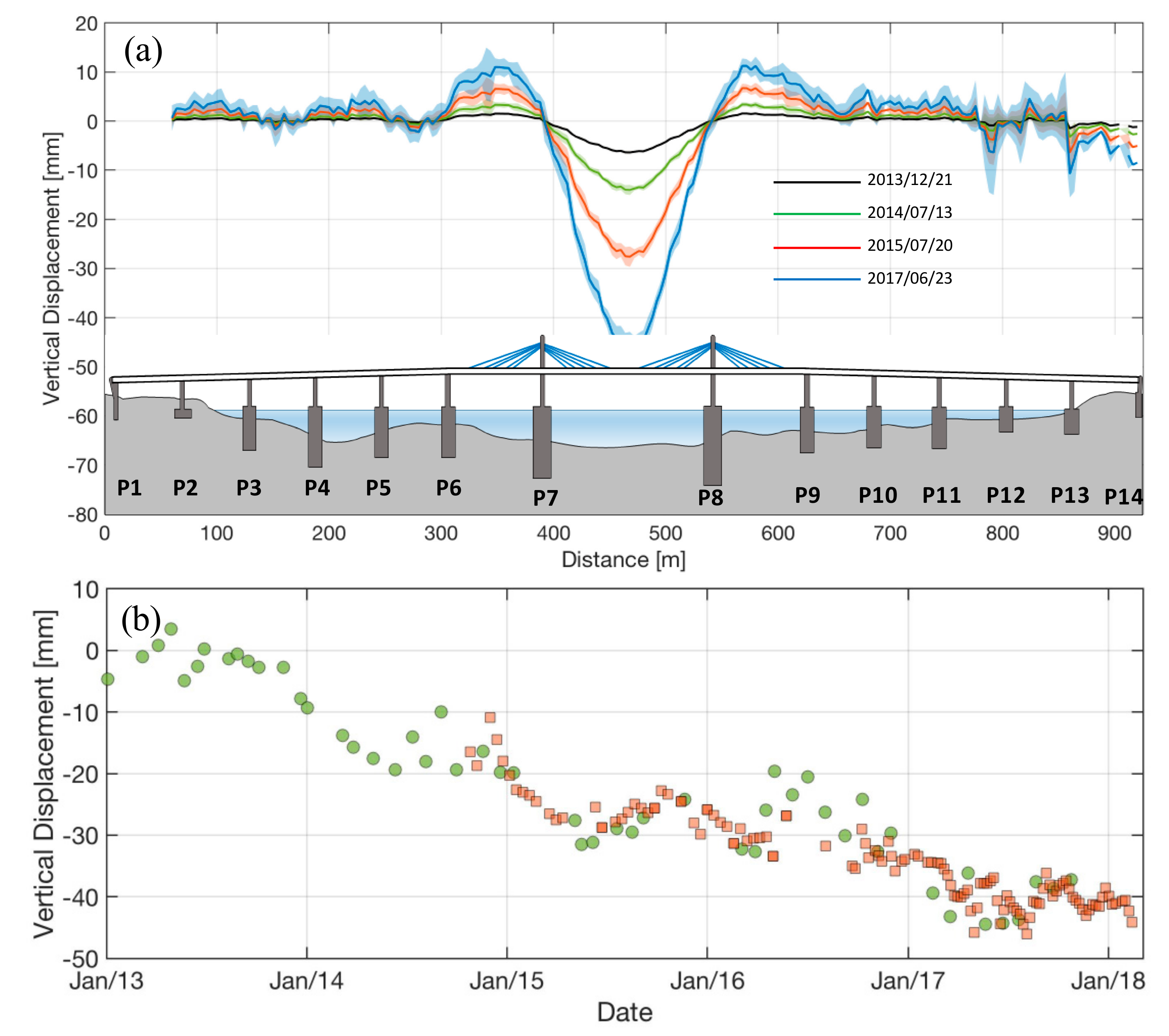 Remotesensing 11 01258 g009