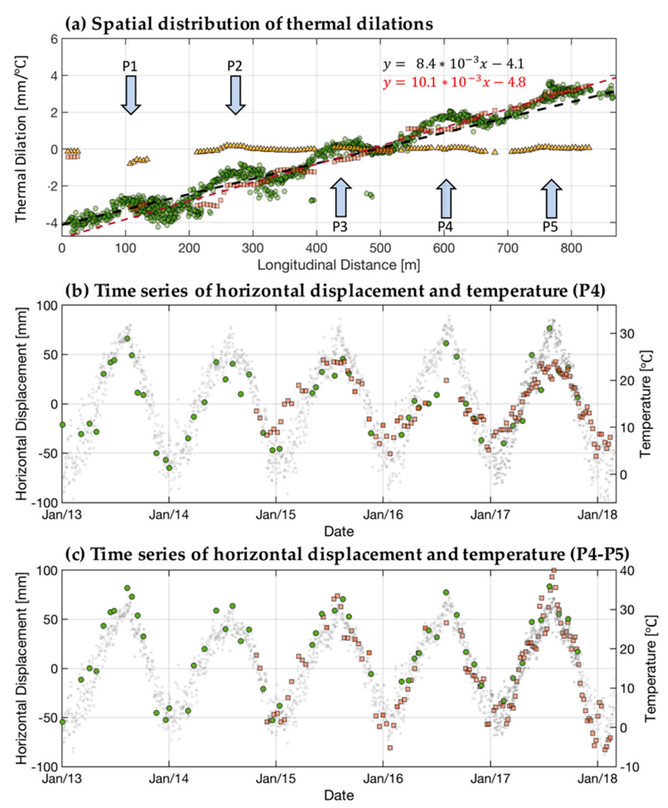 Remotesensing 11 01258 g011