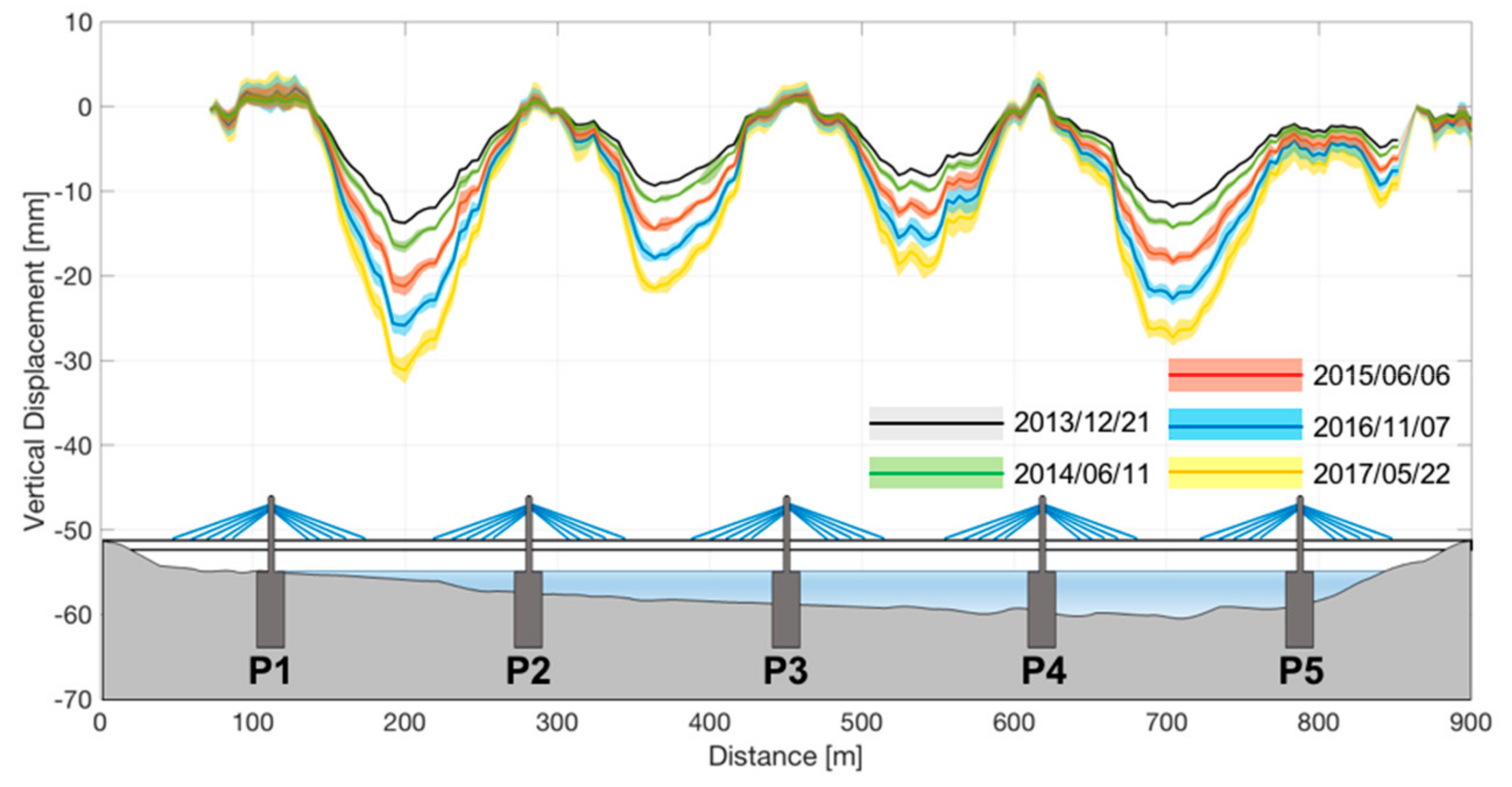 Remotesensing 11 01258 g013