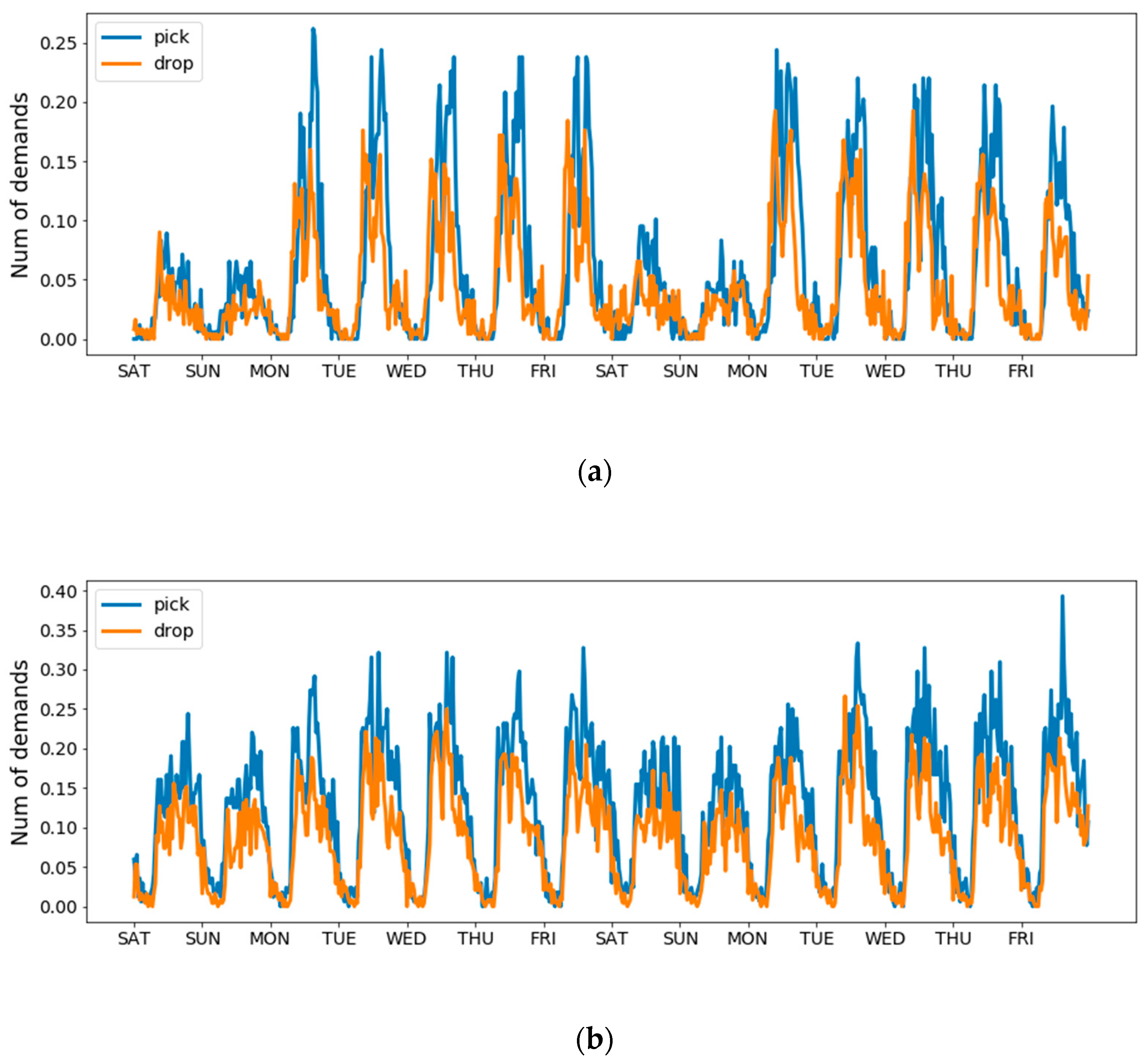 Remotesensing 11 01265 g003a