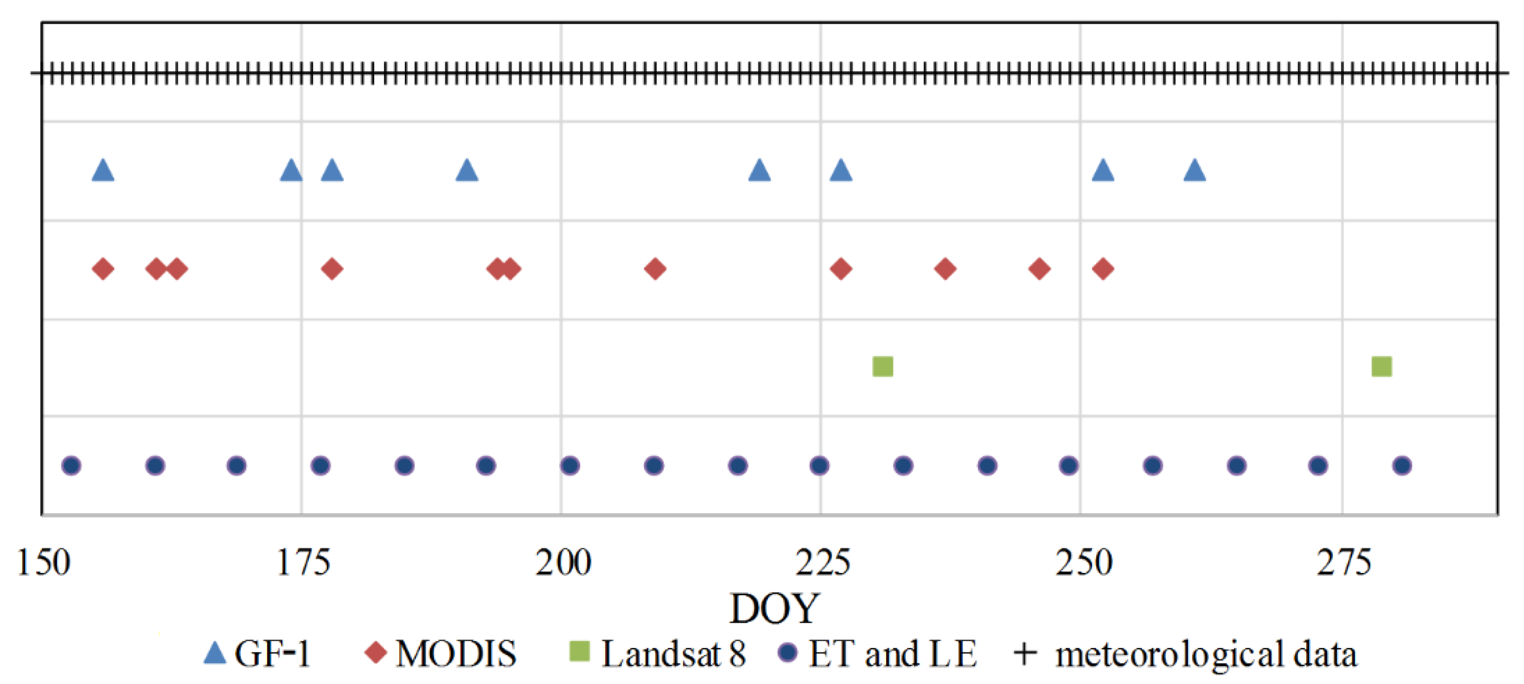 Remotesensing 11 01266 g002