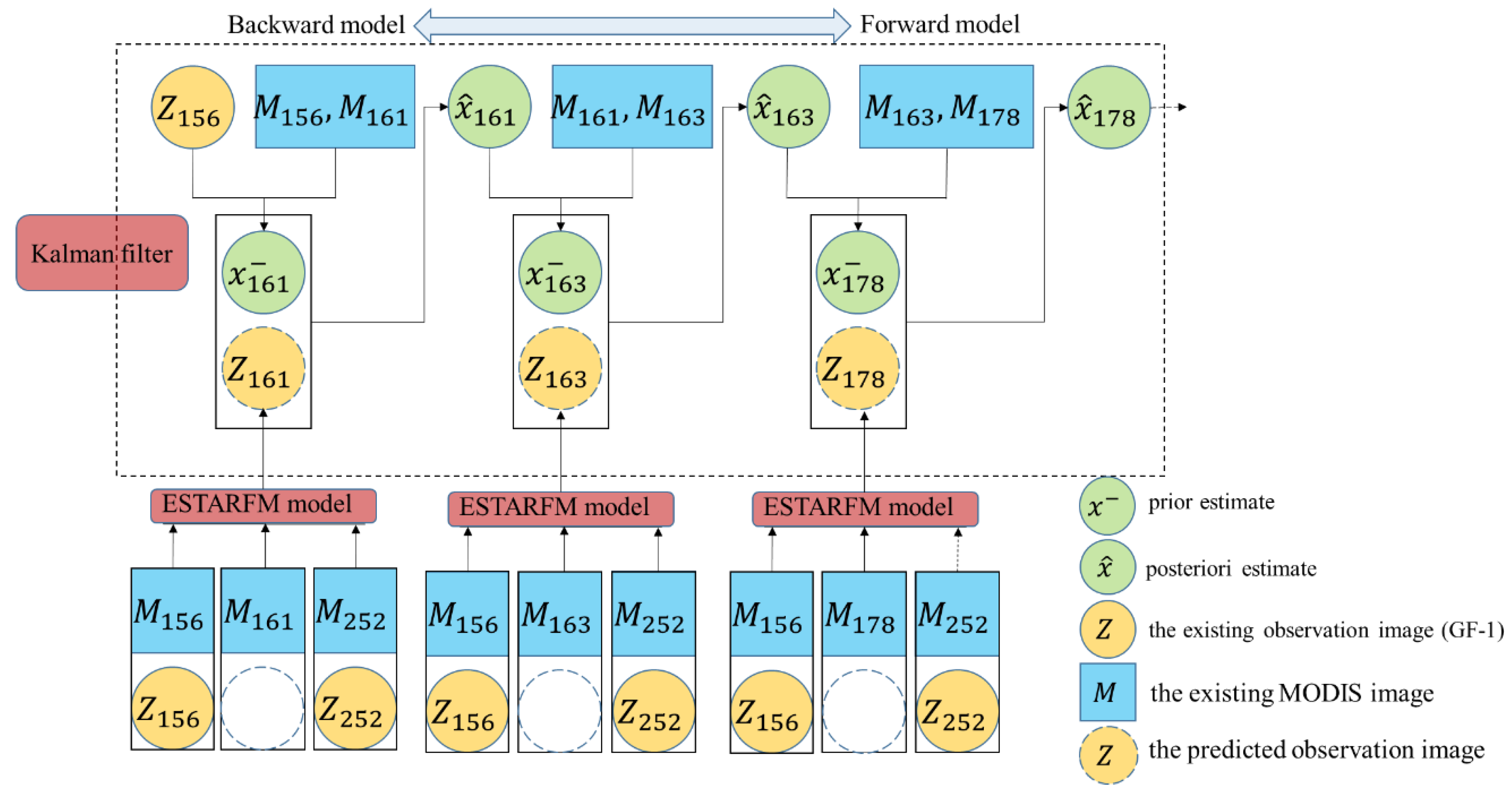 Remotesensing 11 01266 g003