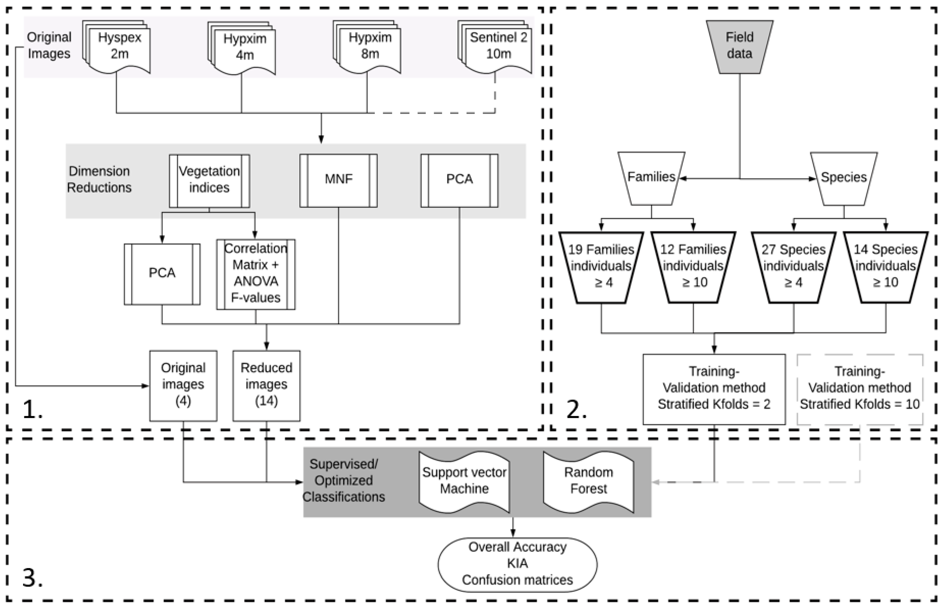 Remotesensing 11 01269 g002